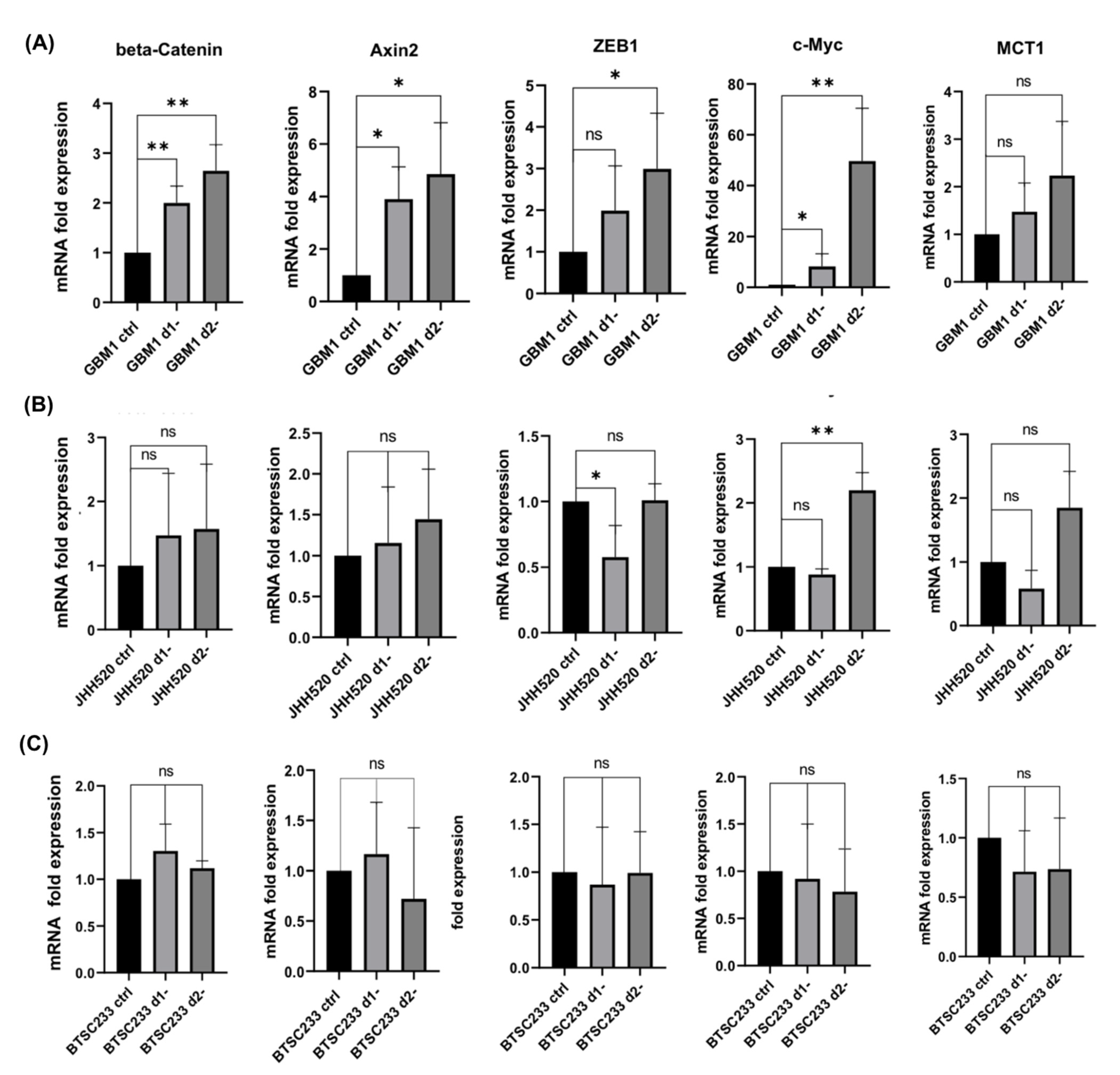 Cancers 14 03165 g002