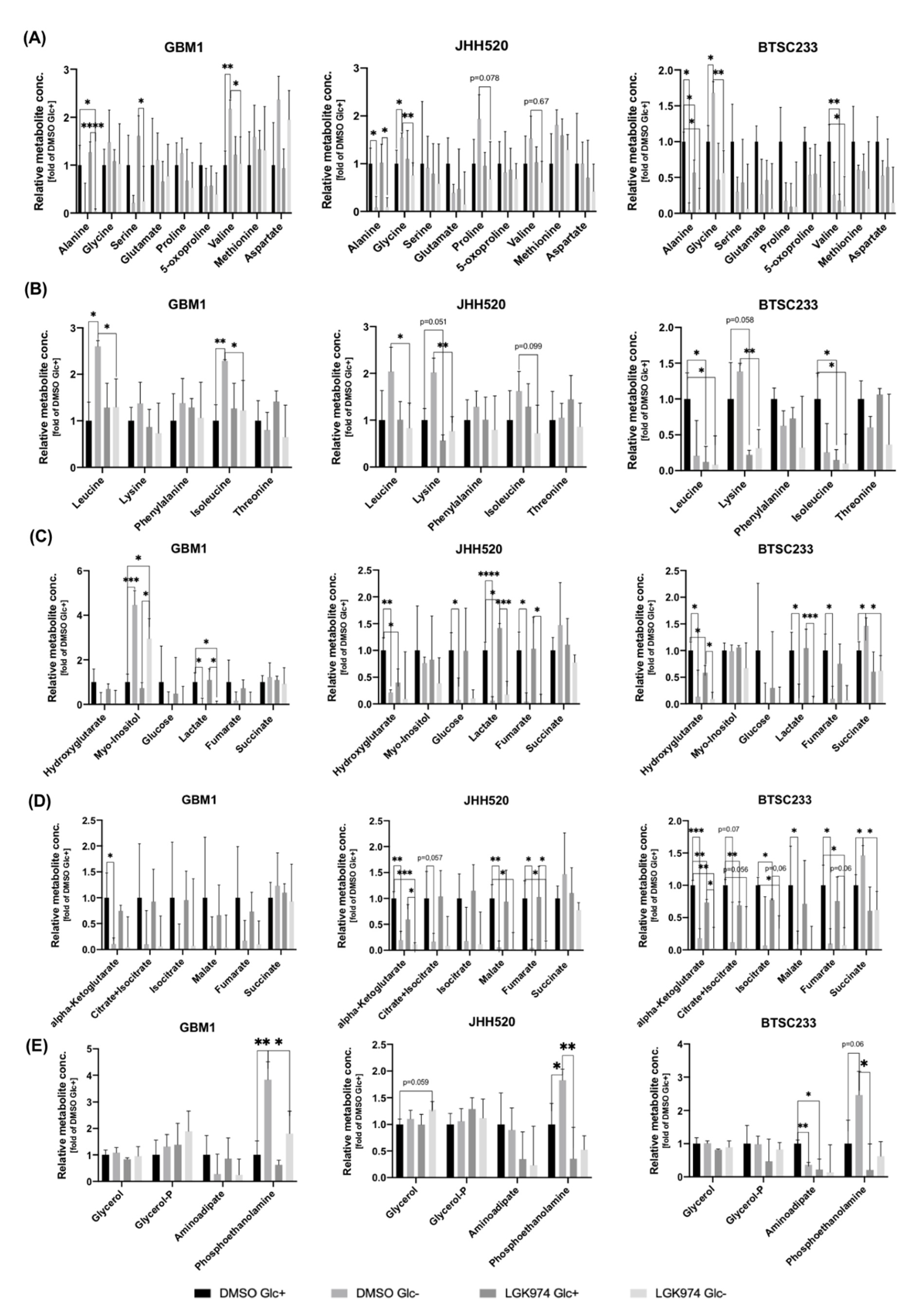 Cancers 14 03165 g005