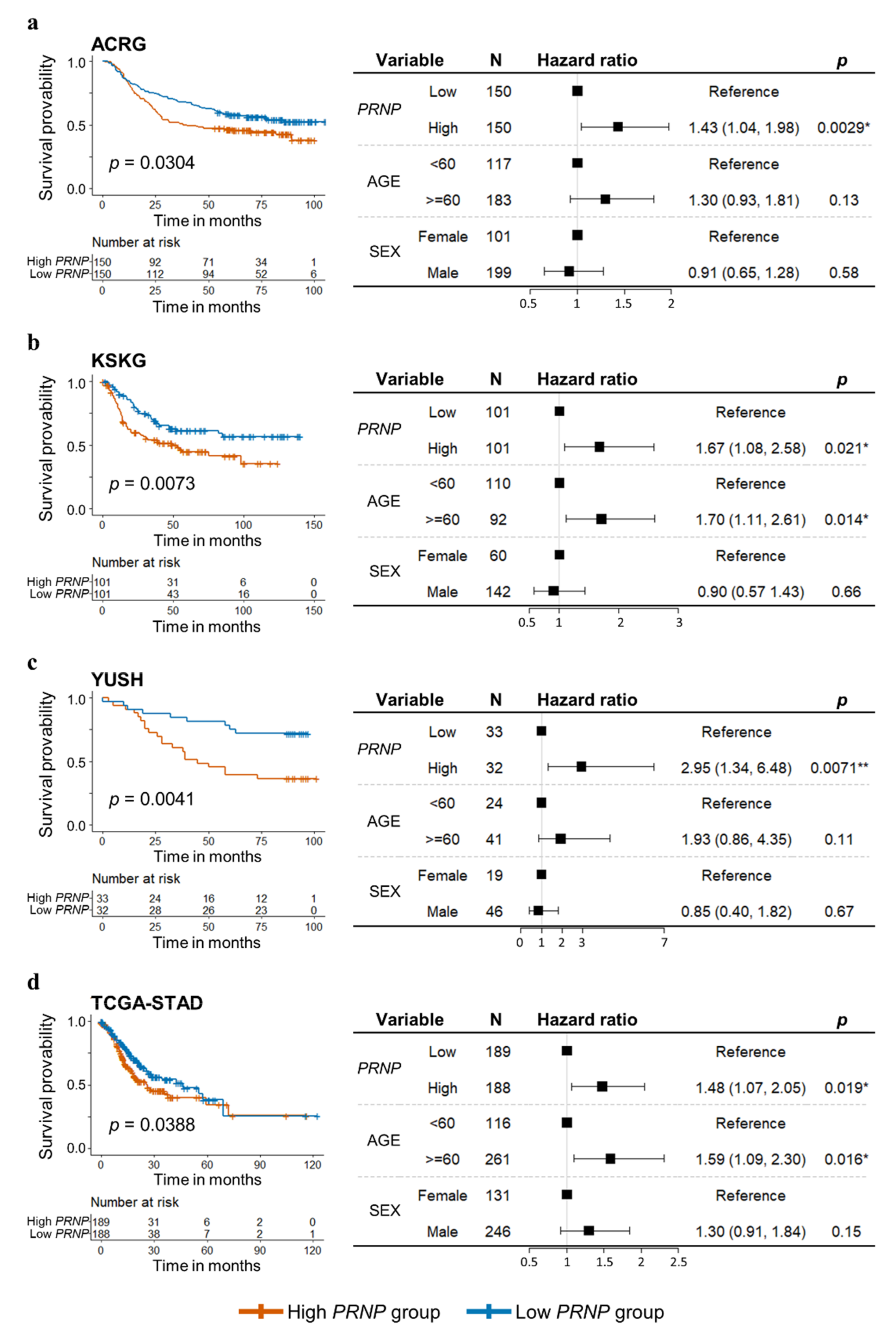 Cancers 14 03173 g002 Cancers 14 03173 g002