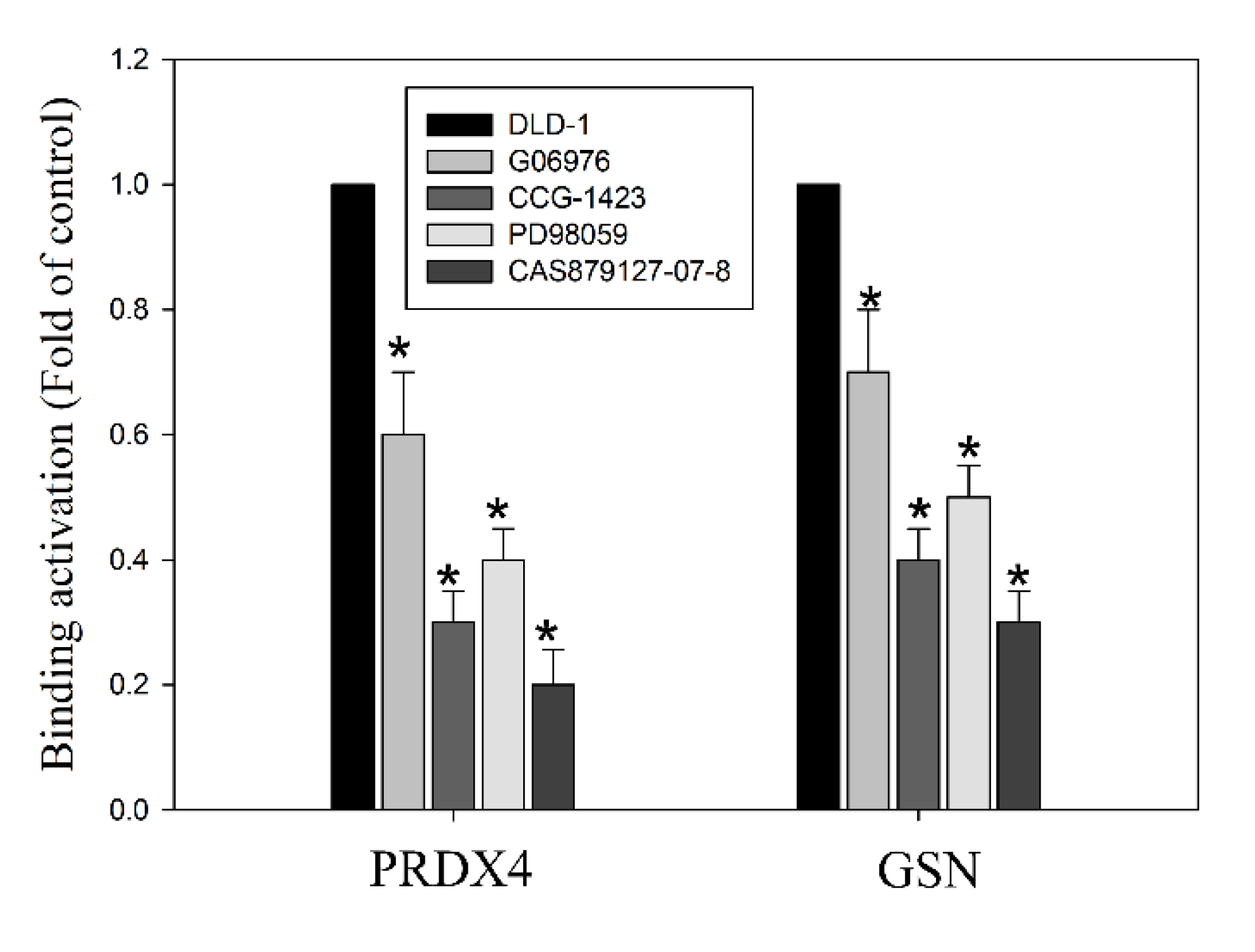 Cancers 14 03189 g009