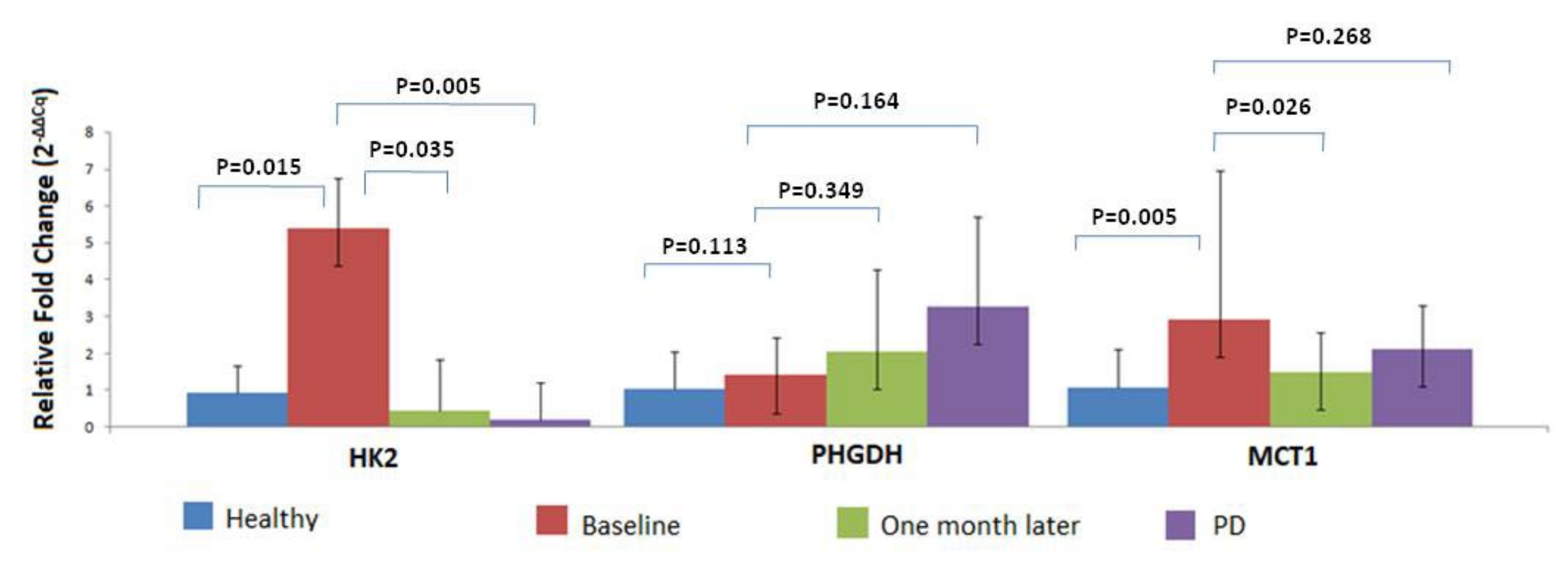 Cancers 14 03237 g003