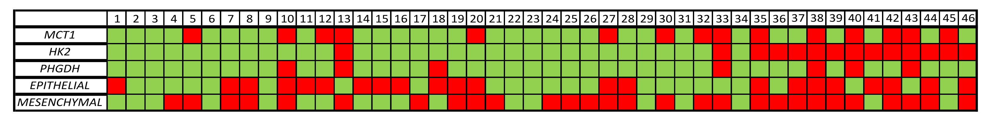 Cancers 14 03237 g004