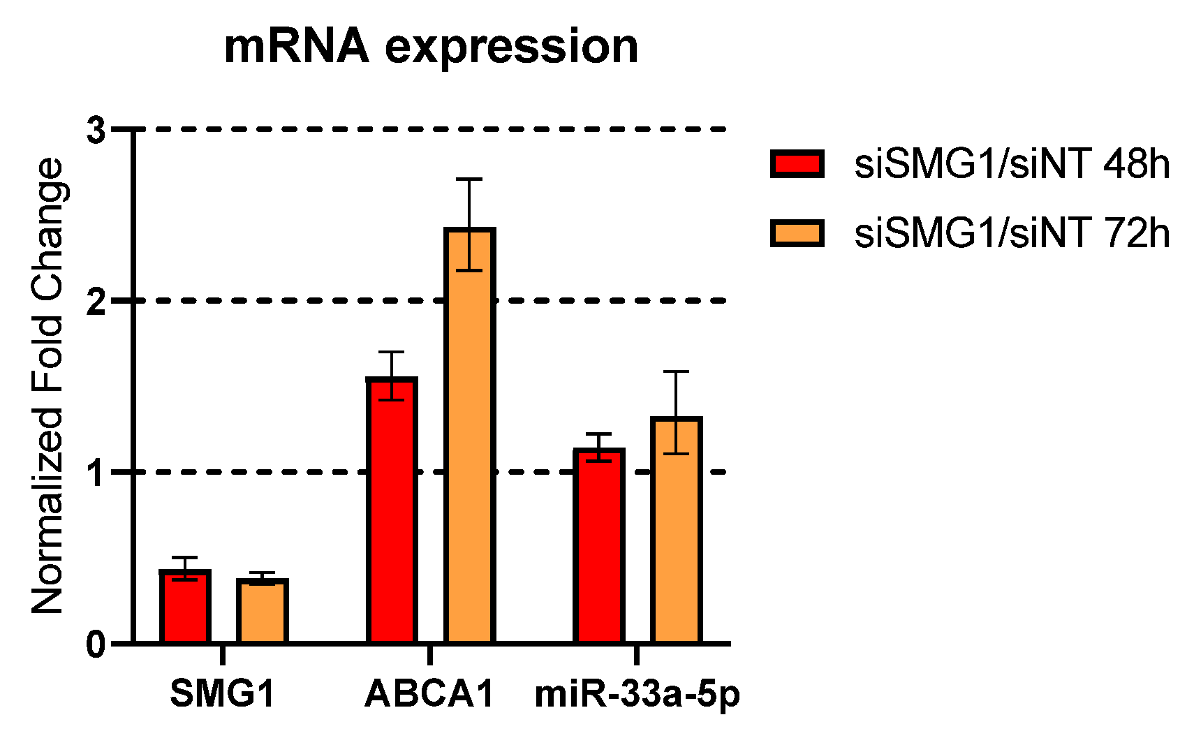 Cancers 14 03255 g0a5