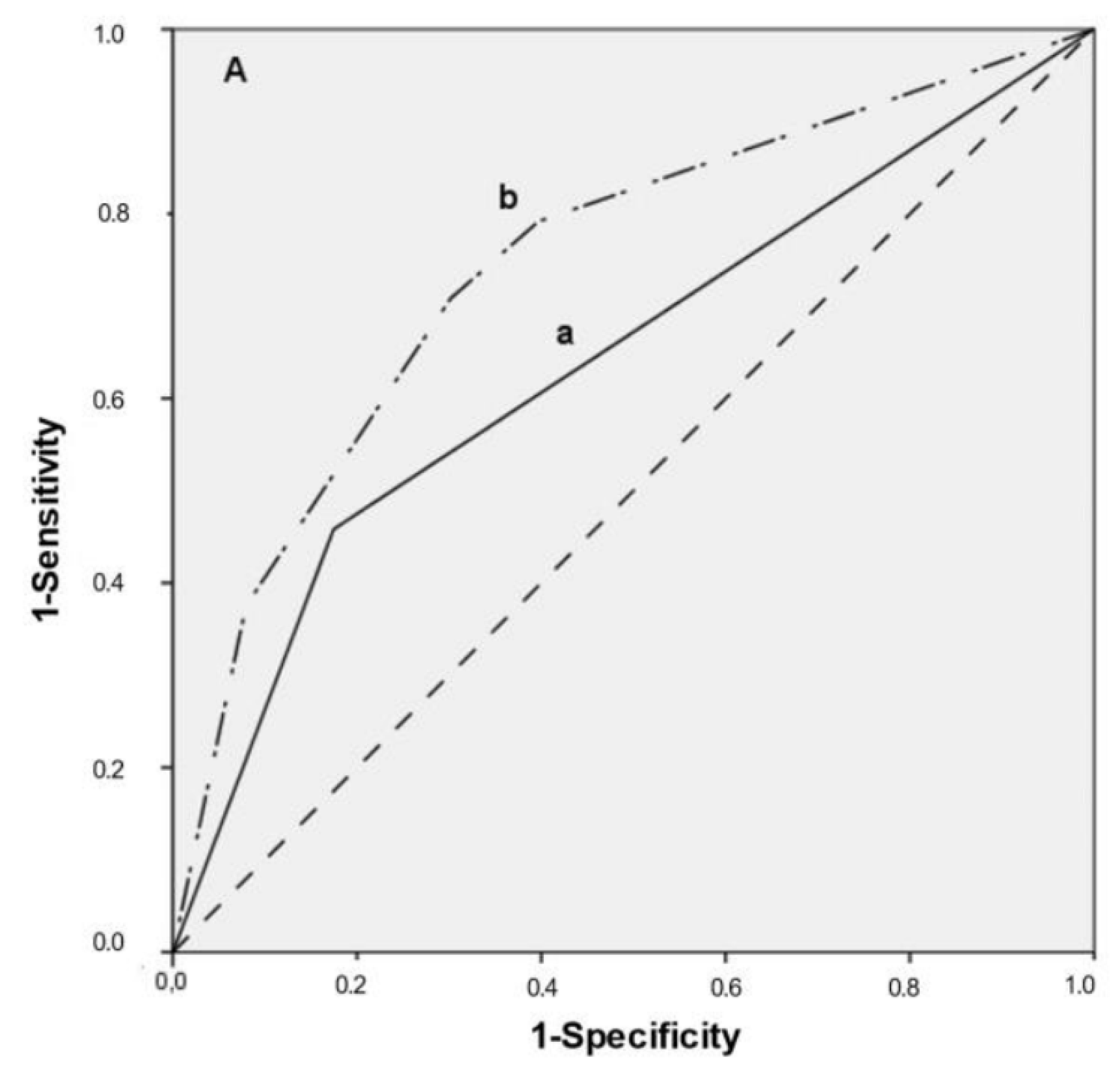 Cancers 14 03260 g002a