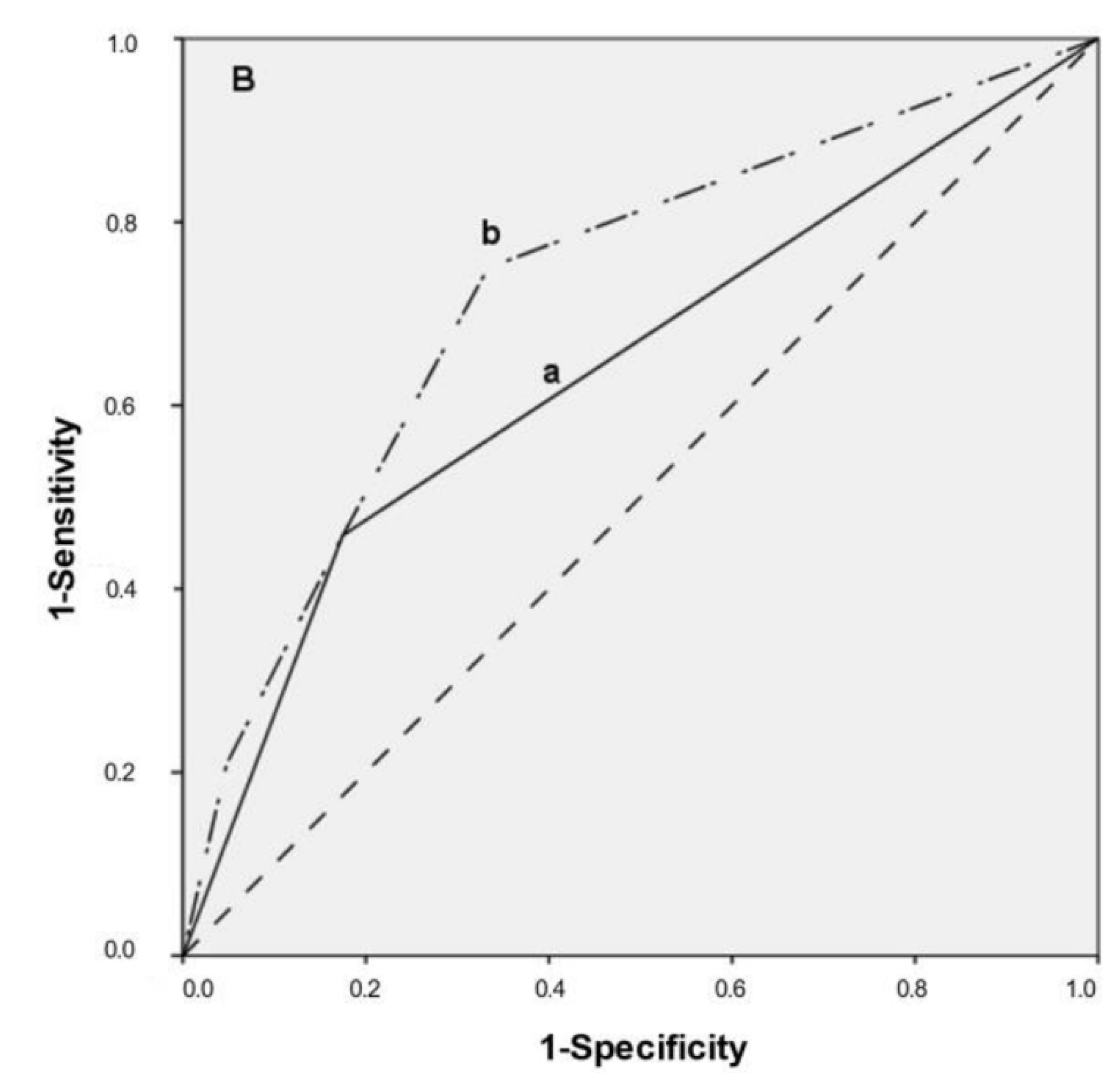 Cancers 14 03260 g002b