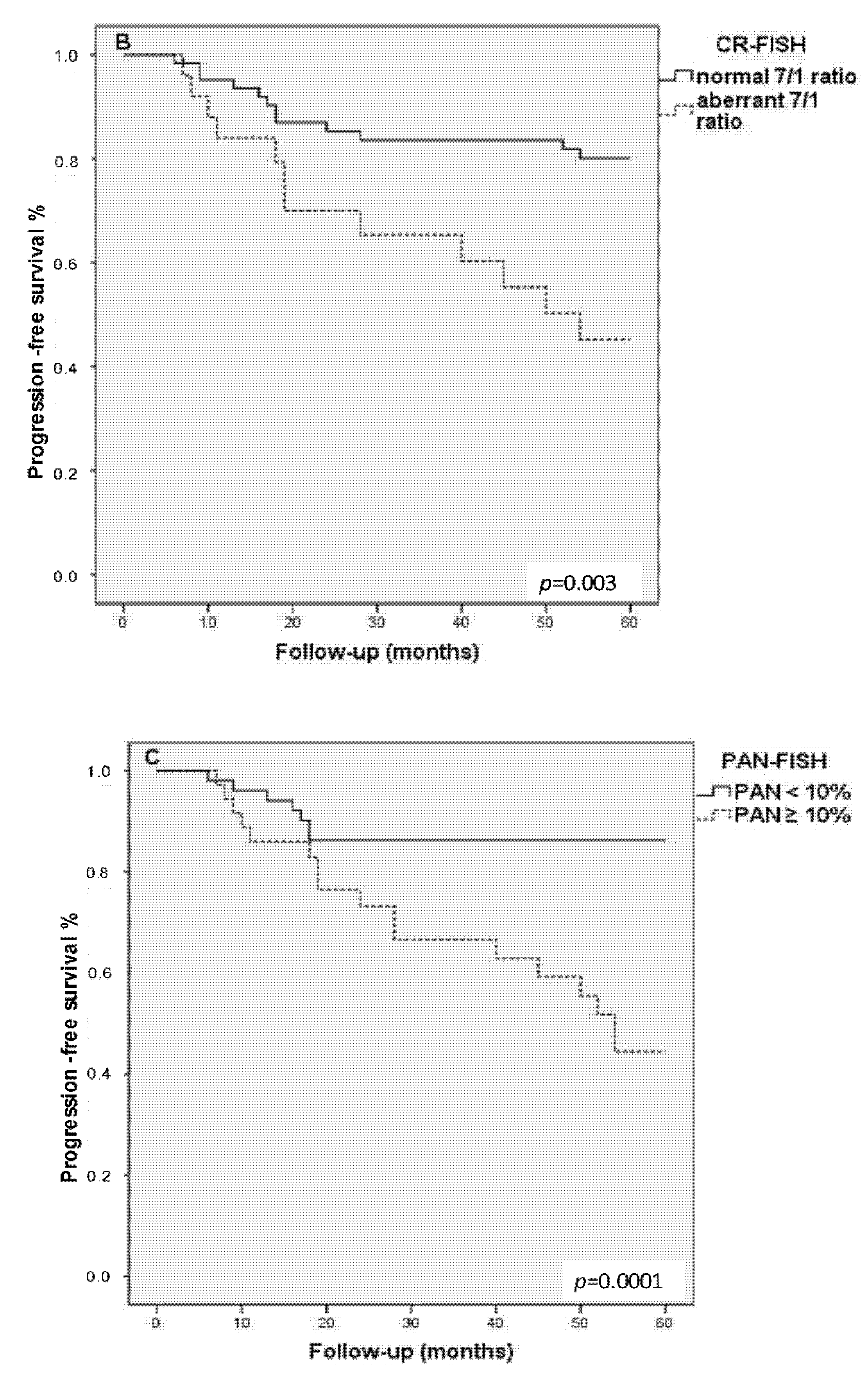 Cancers 14 03260 g003b