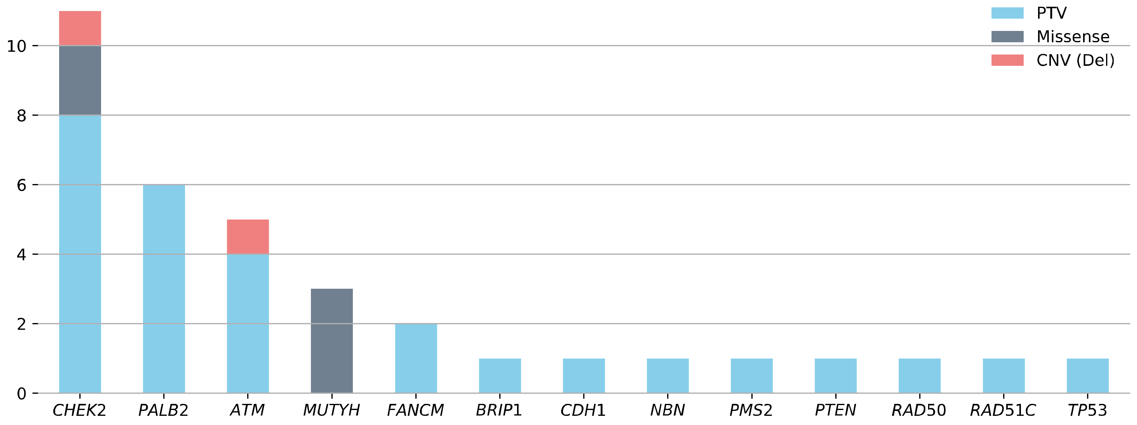 BCAM Graphics Library: Stats - National Breast Cancer Foundation