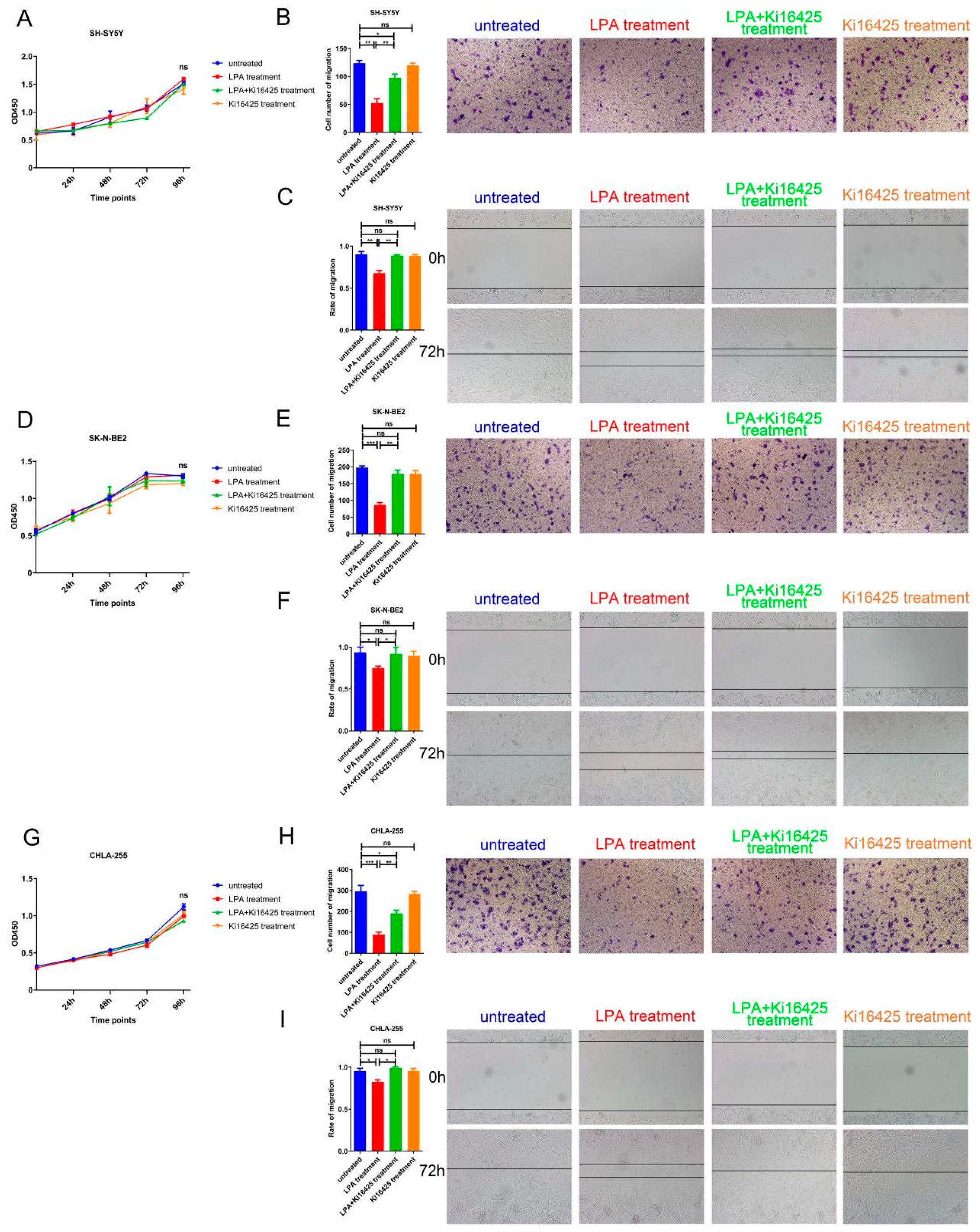 Cancers 14 03346 g005