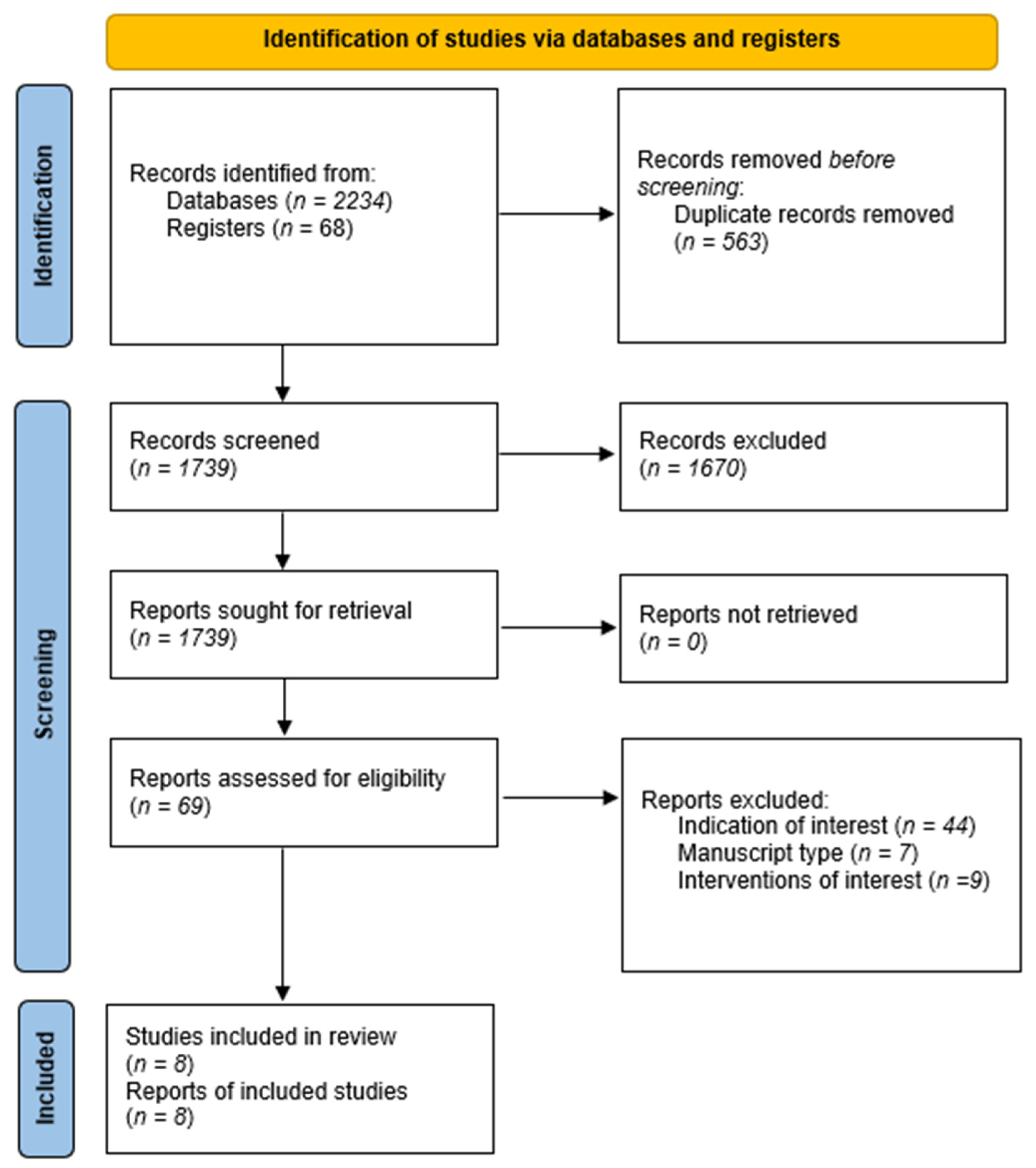 Cancers | Free Full-Text | Innovation for the Sake of Innovation? How Does  Robotic Hepatectomy Compare to Laparoscopic or Open Resection for  HCC&mdash;A Systematic Review and Meta-Analysis