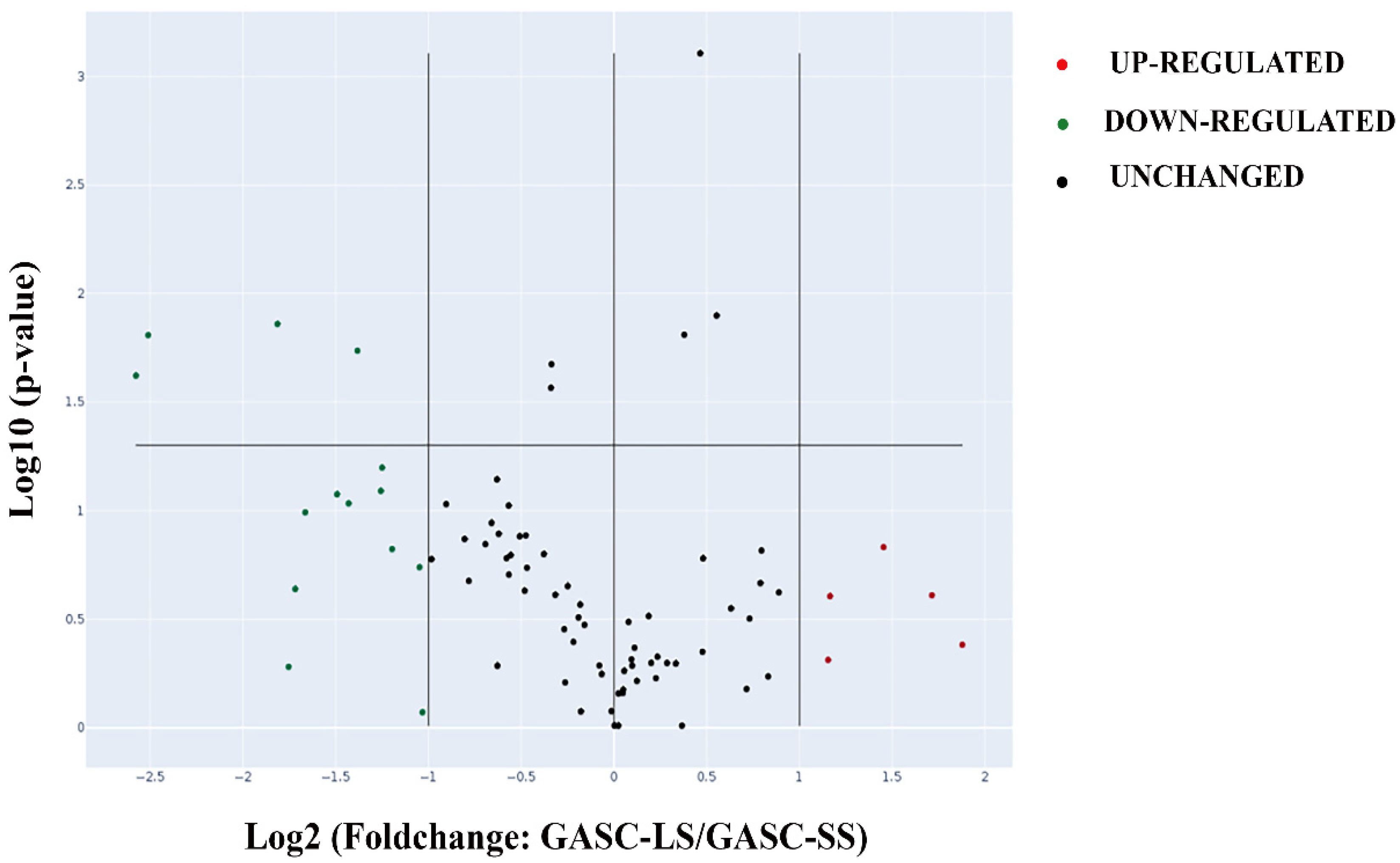 Cancers | Free Full-Text | Identification of a Prognostic  Microenvironment-Related Gene Signature in Glioblastoma Patients Treated  with Carmustine Wafers