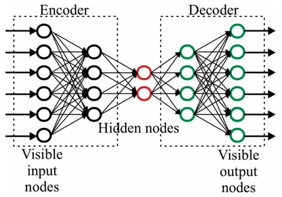 https://www.mdpi.com/cancers/cancers-14-03442/article_deploy/html/images/cancers-14-03442-g009-550.jpg