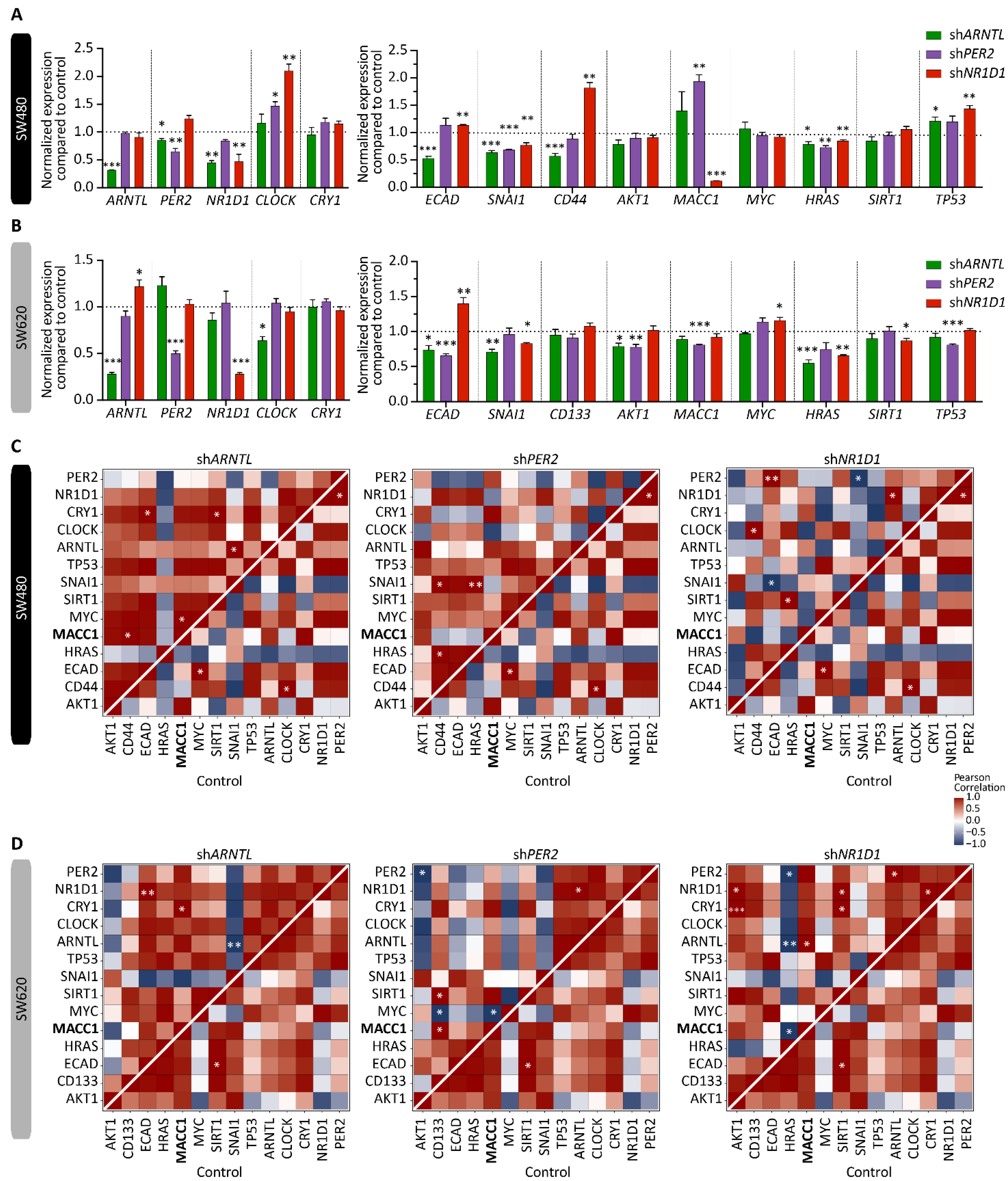 Cancers 14 03458 g002