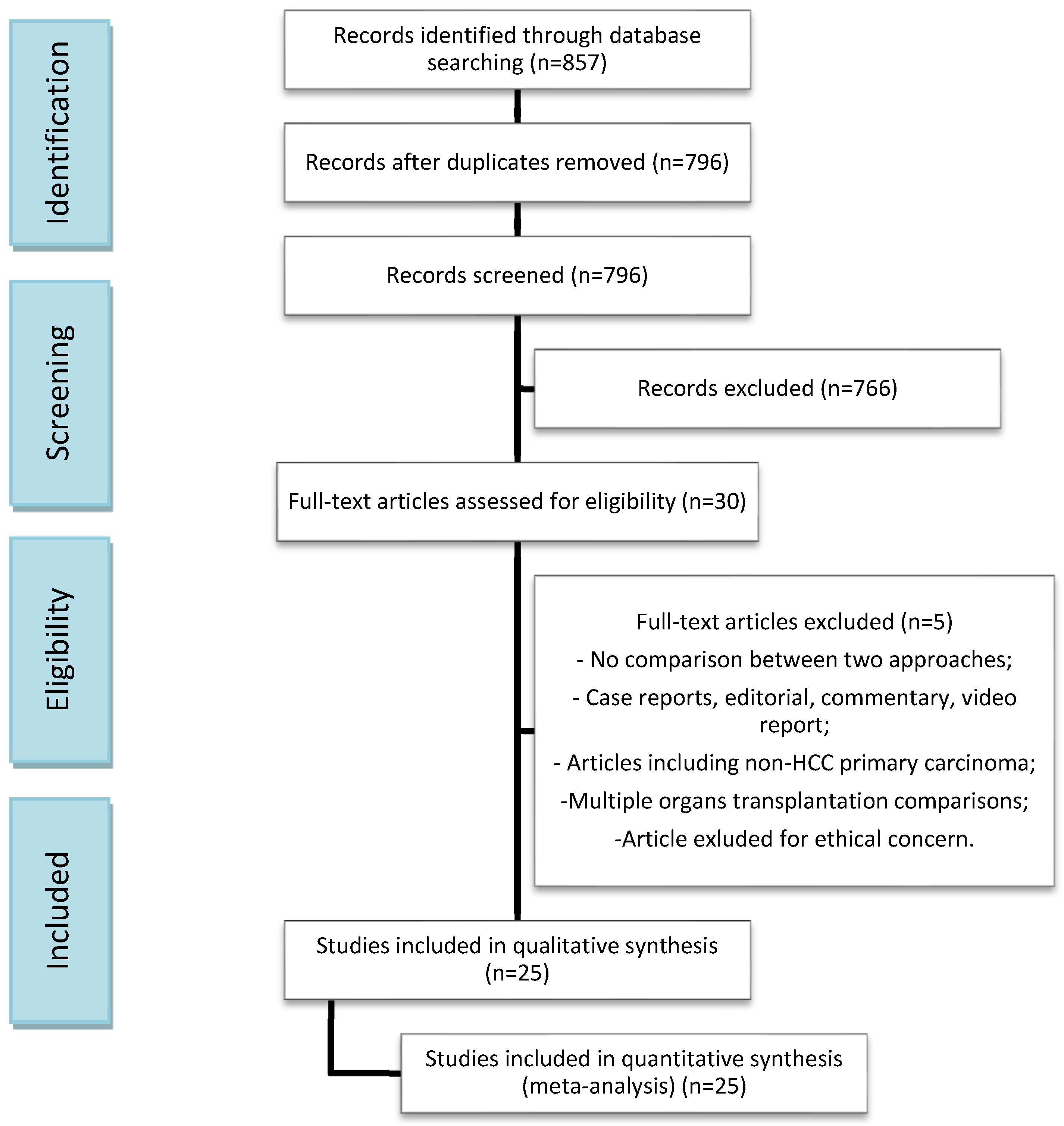 Cancers 14 03465 g001 Cancers 14 03465 g001
