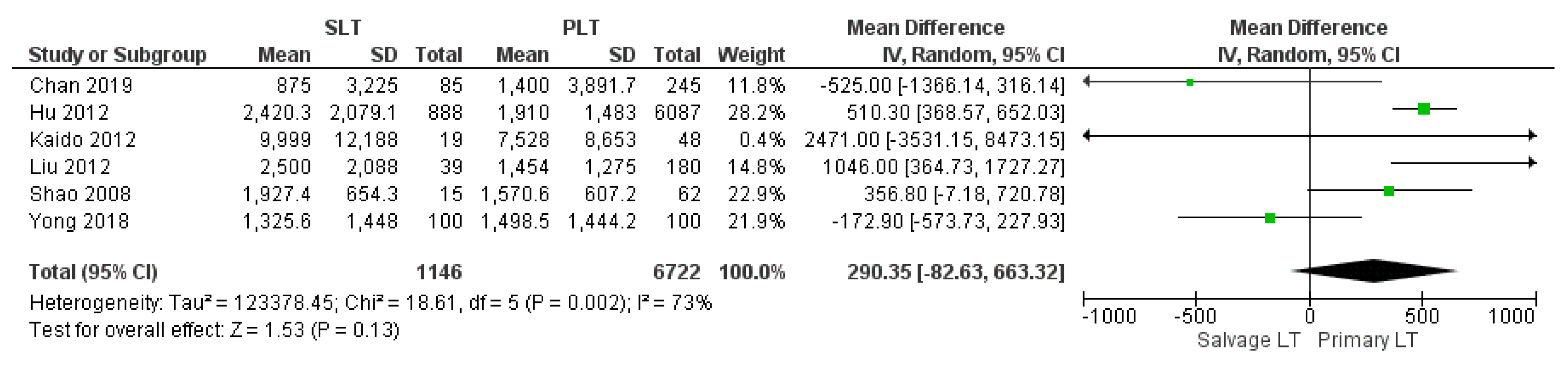 Cancers 14 03465 g003 Cancers 14 03465 g003