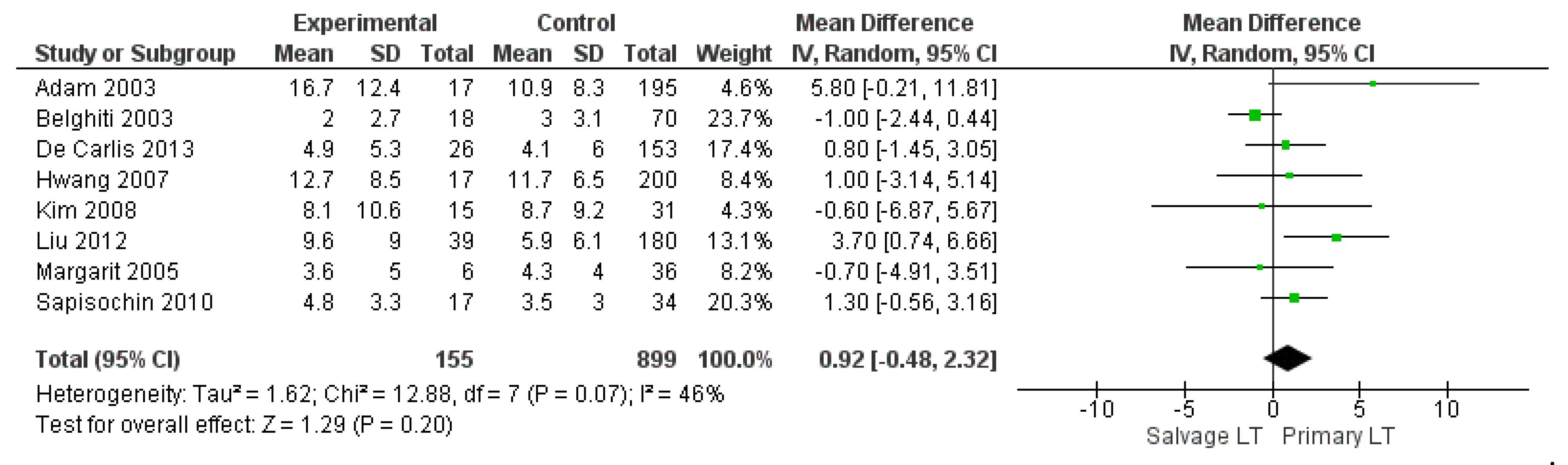 Cancers 14 03465 g004 Cancers 14 03465 g004