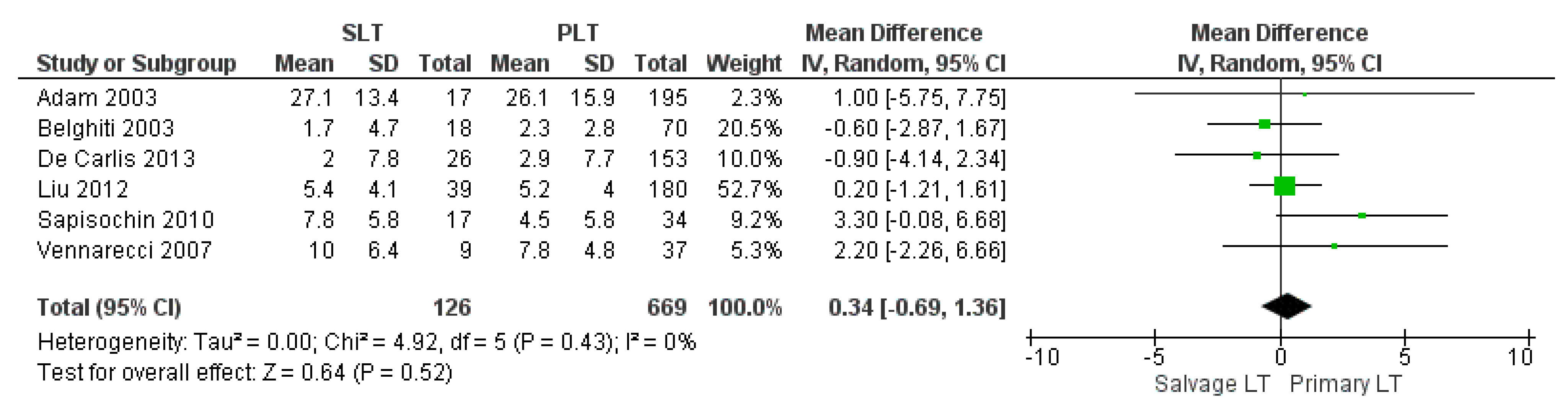 Cancers 14 03465 g005 Cancers 14 03465 g005