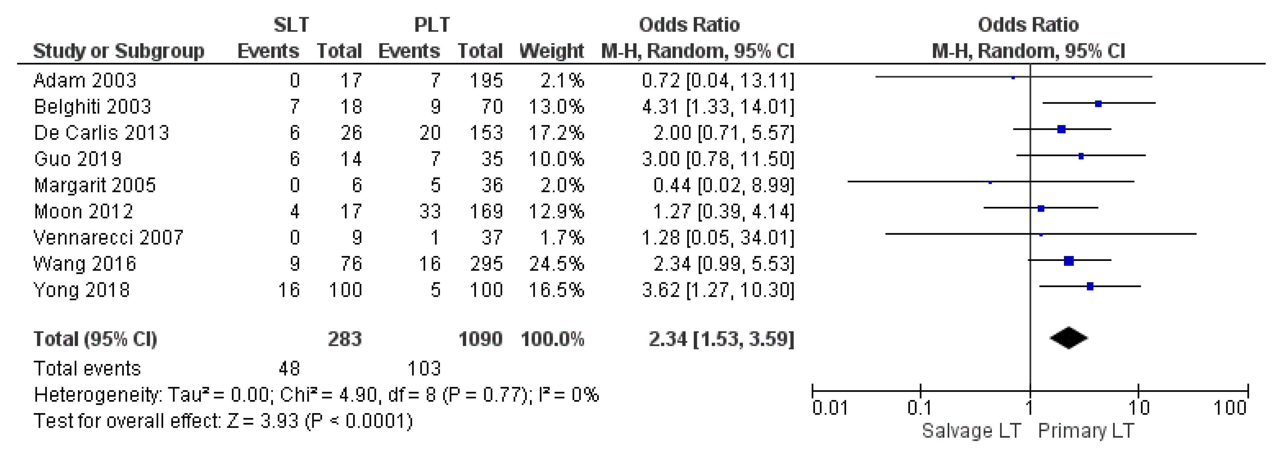Cancers 14 03465 g006 Cancers 14 03465 g006