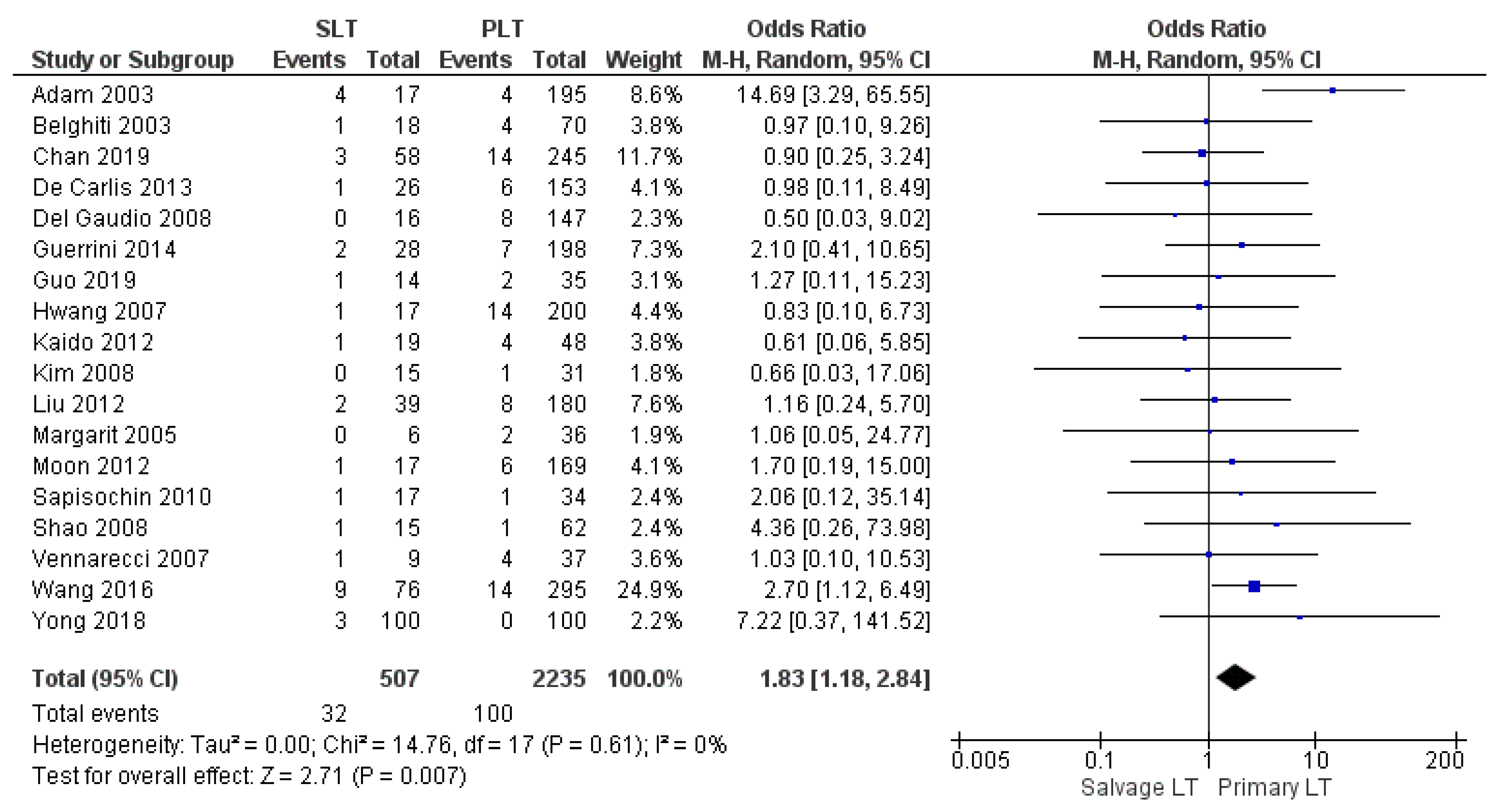 Cancers 14 03465 g007 Cancers 14 03465 g007