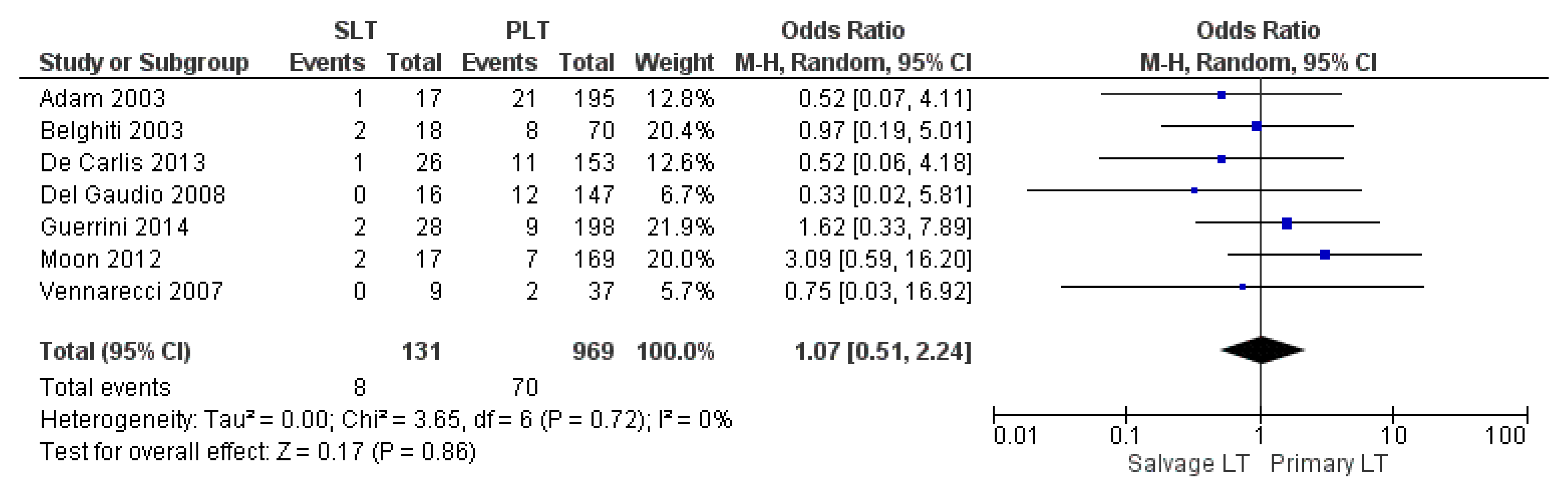 Cancers 14 03465 g008 Cancers 14 03465 g008
