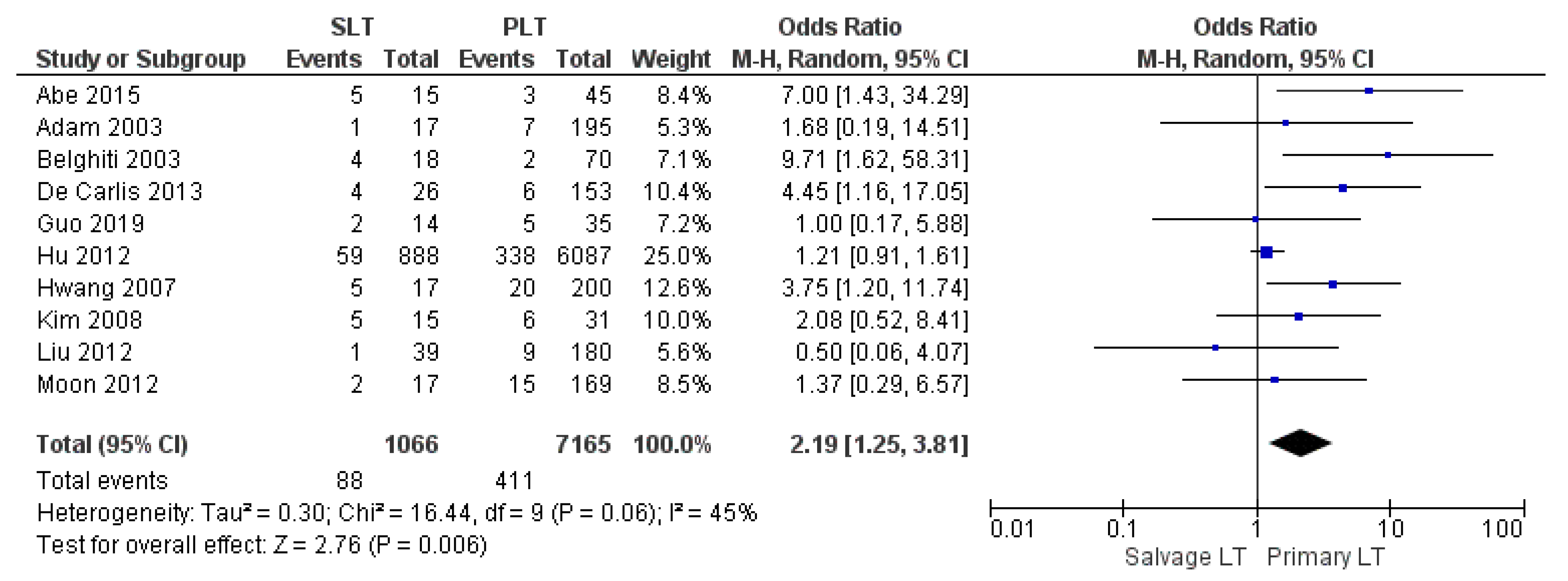 Cancers 14 03465 g009 Cancers 14 03465 g009