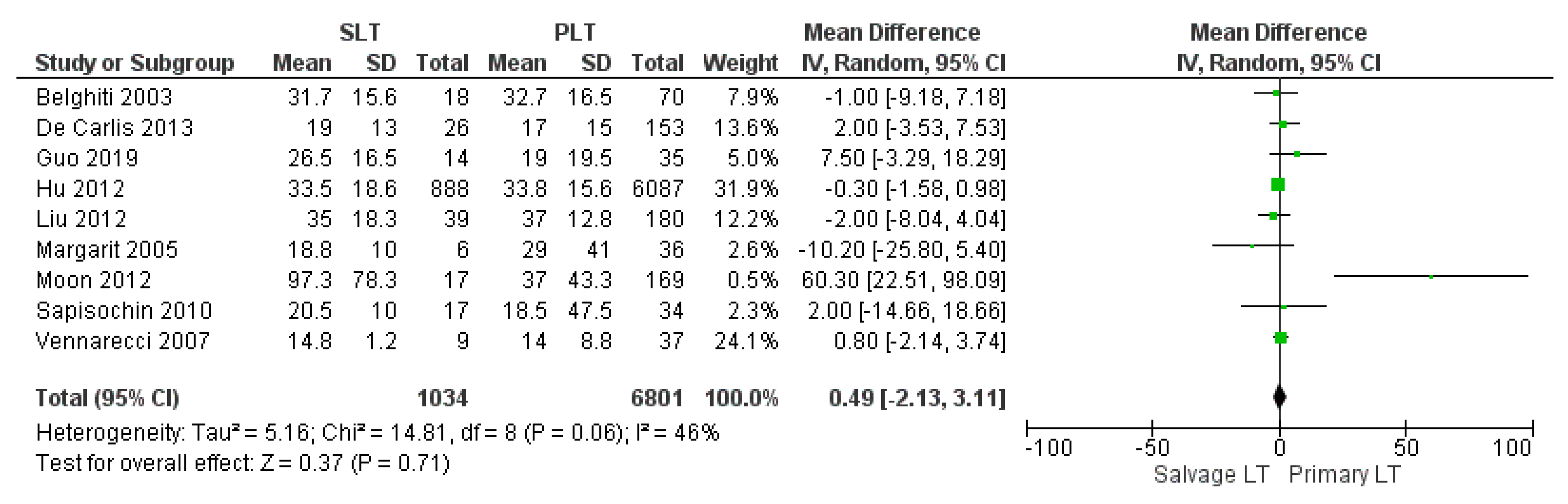 Cancers 14 03465 g011 Cancers 14 03465 g011