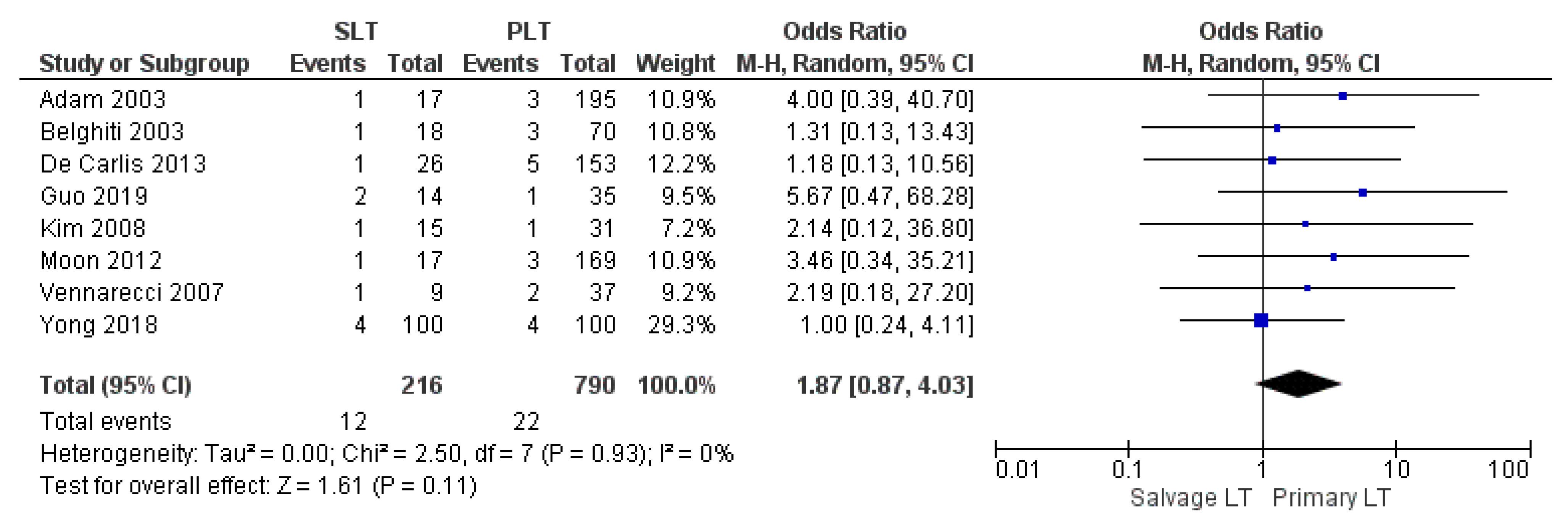 Cancers 14 03465 g013 Cancers 14 03465 g013