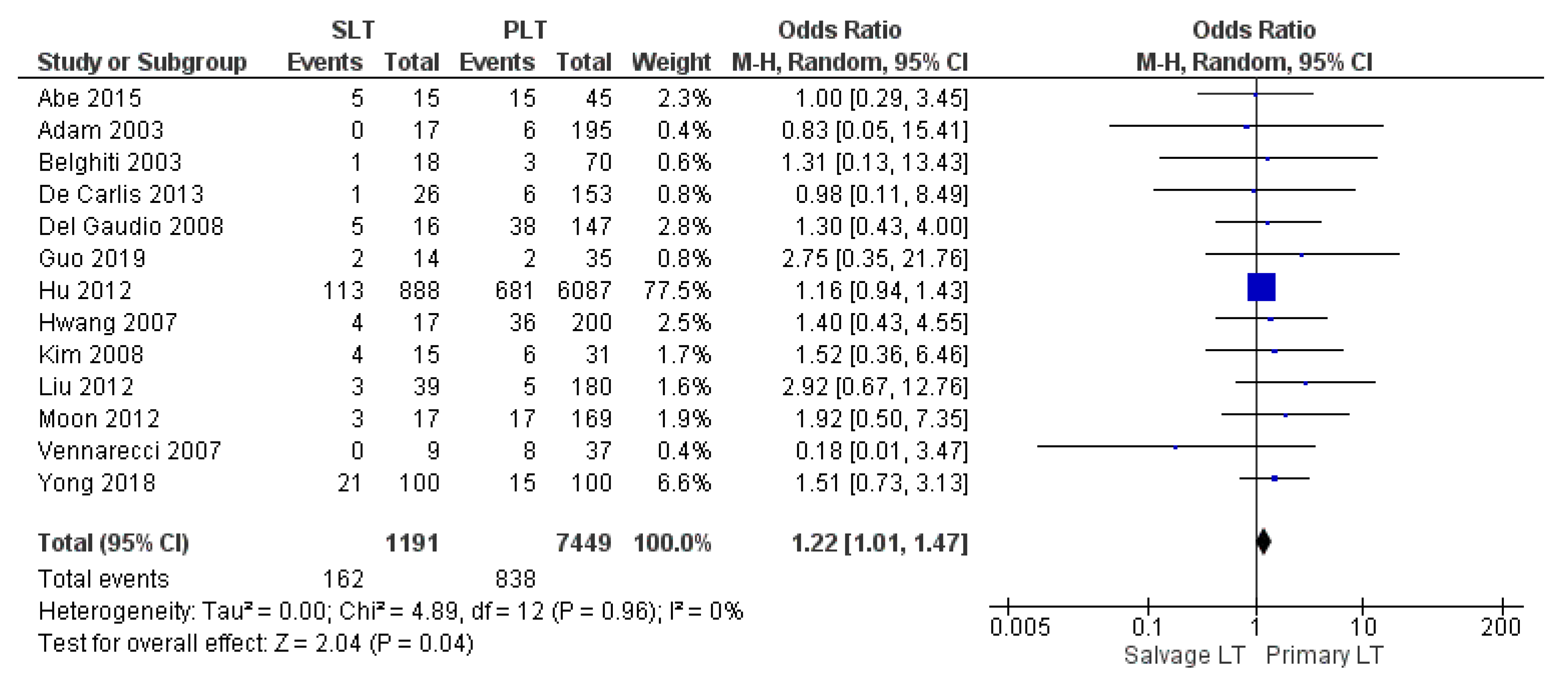 Cancers 14 03465 g014 Cancers 14 03465 g014