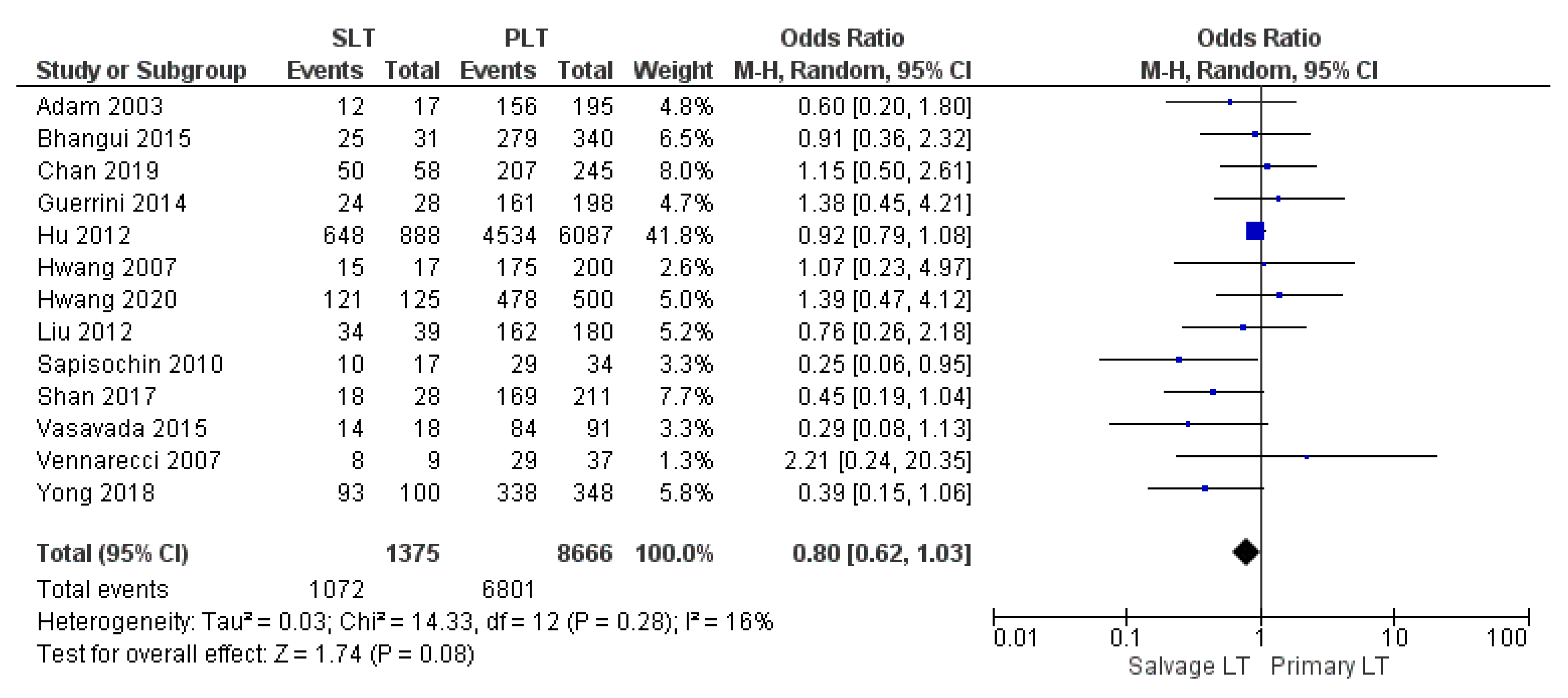 Cancers 14 03465 g016 Cancers 14 03465 g016