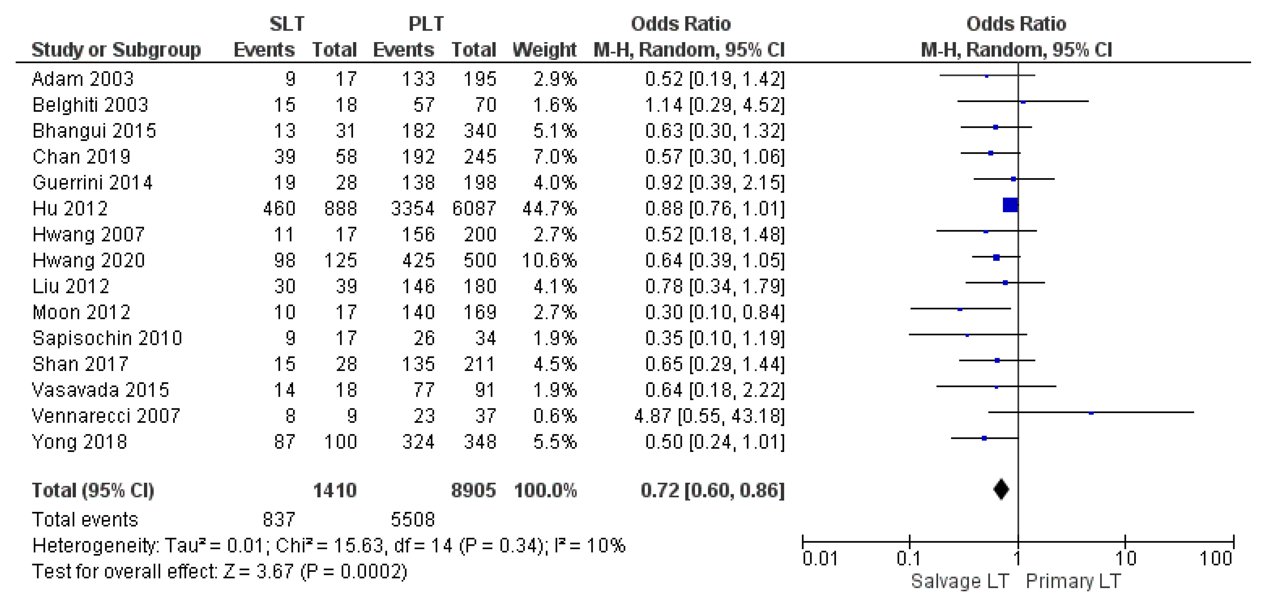 Cancers 14 03465 g017 Cancers 14 03465 g017