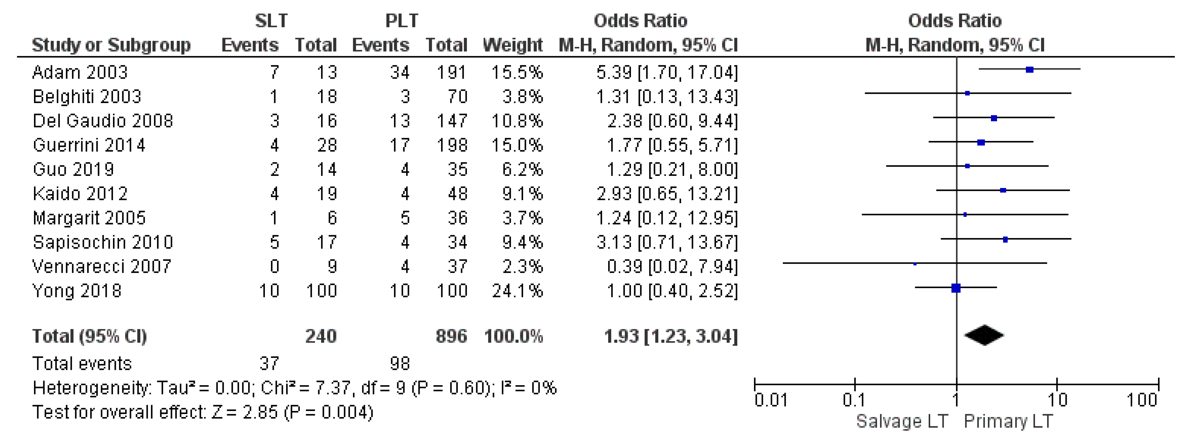 Cancers 14 03465 g019 Cancers 14 03465 g019