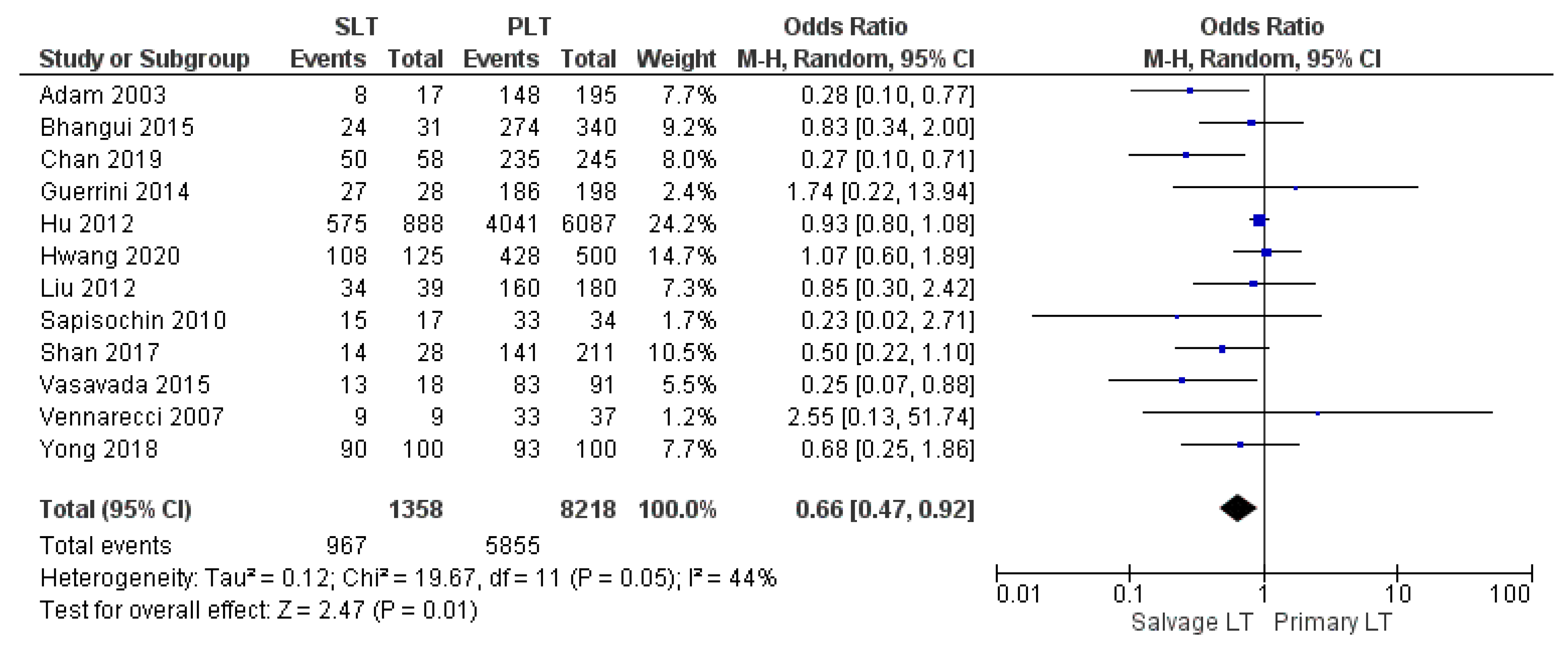 Cancers 14 03465 g020 Cancers 14 03465 g020
