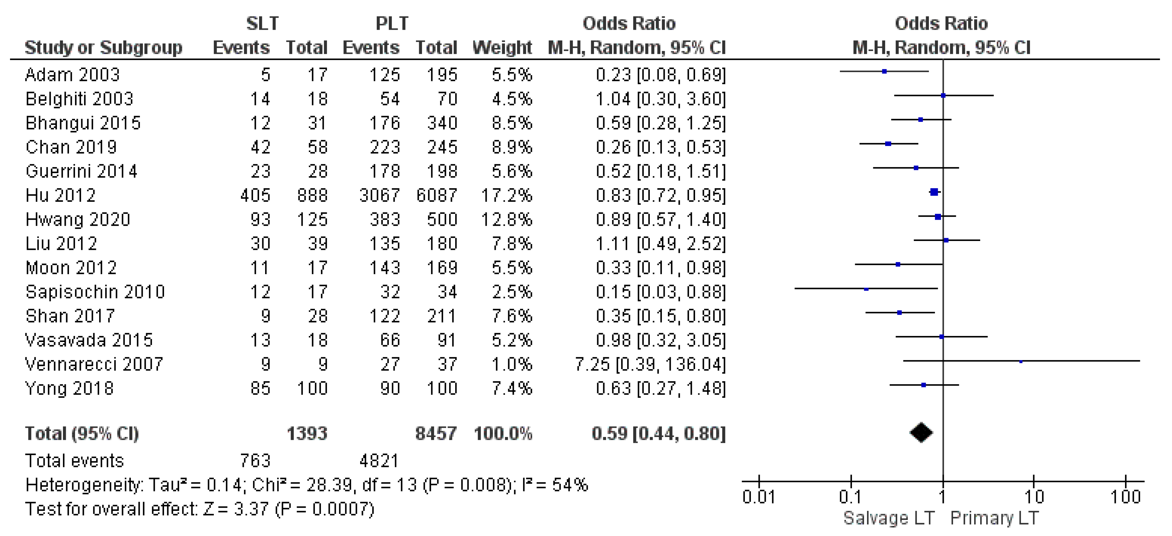 Cancers 14 03465 g021 Cancers 14 03465 g021