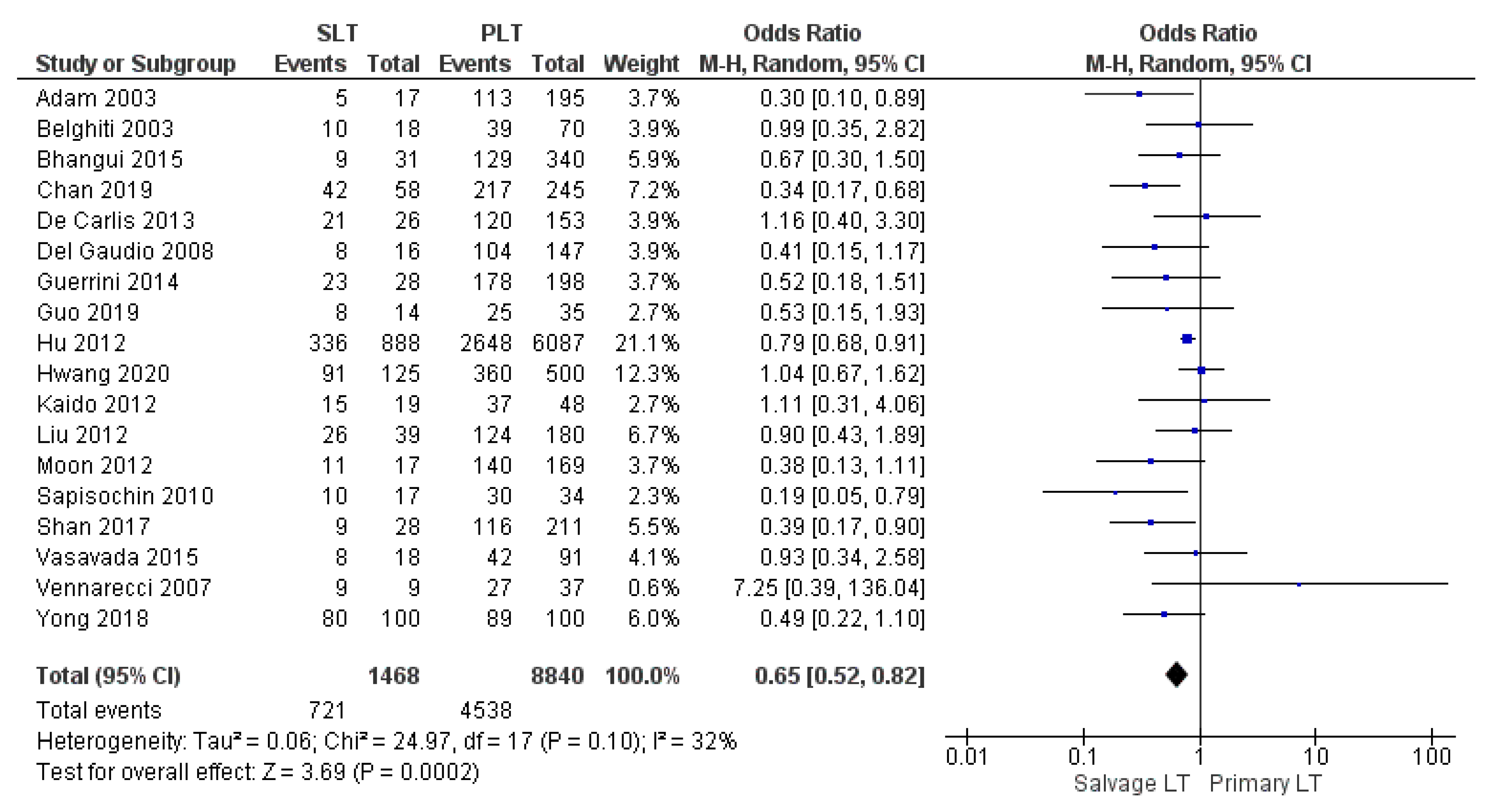 Cancers 14 03465 g022 Cancers 14 03465 g022