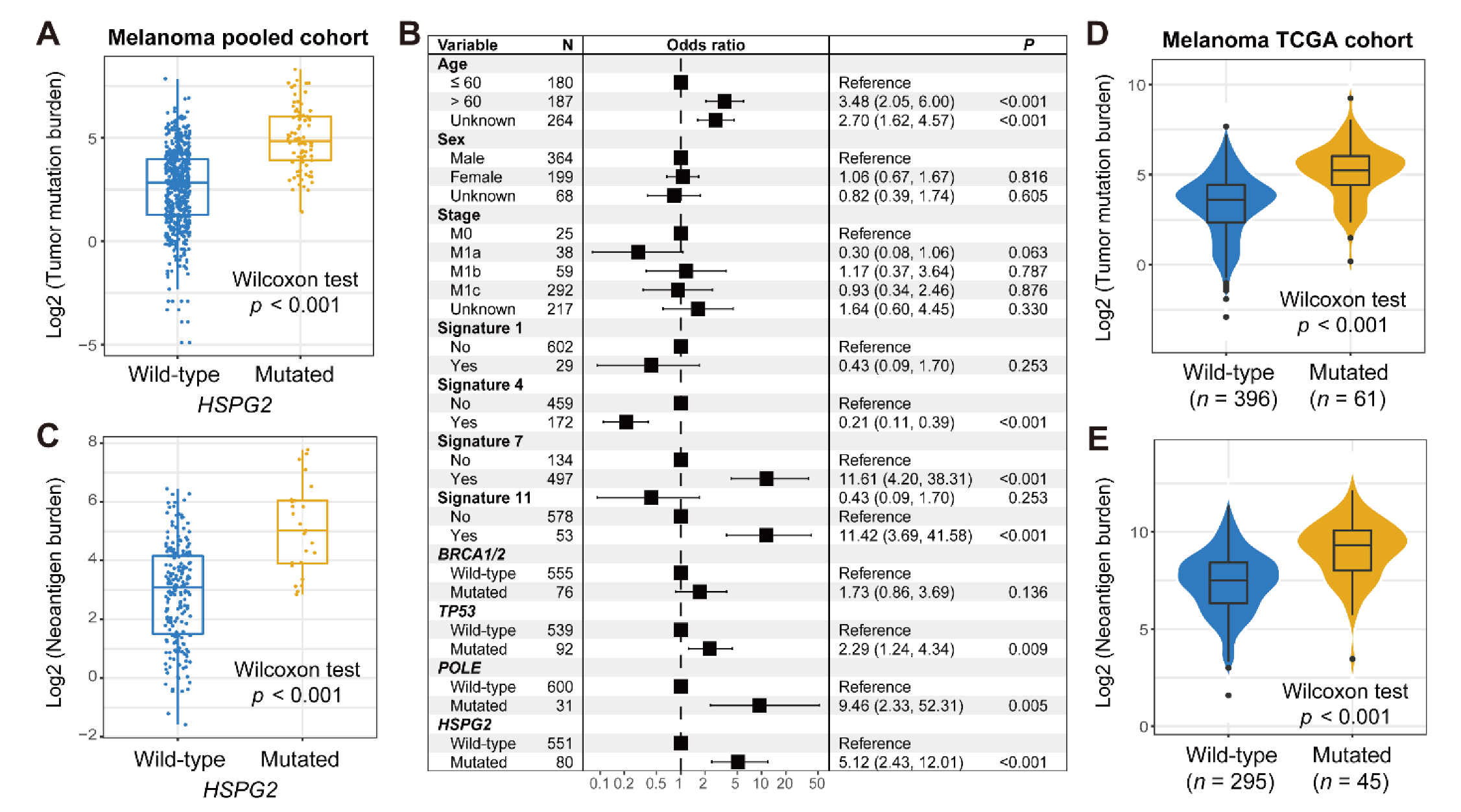 Cancers 14 03495 g003