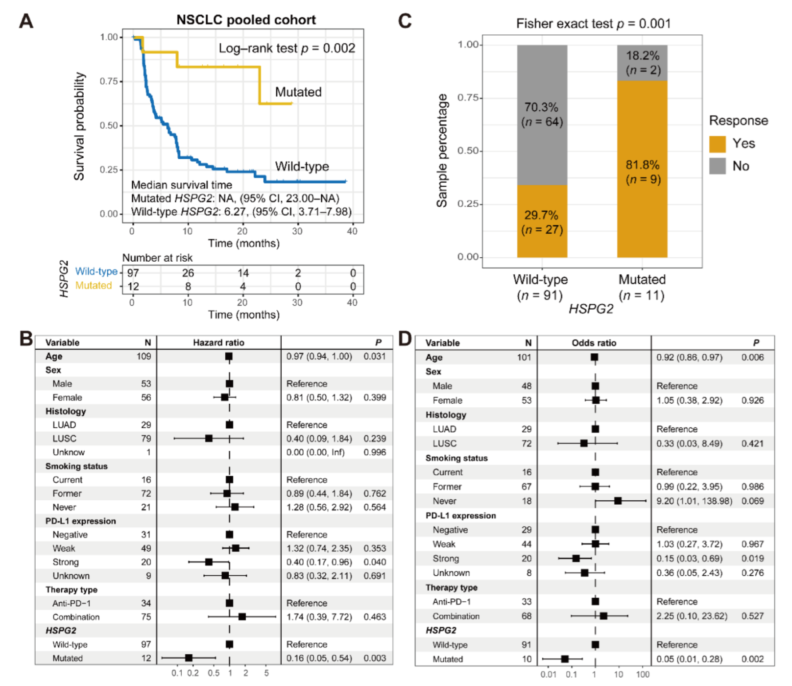 Cancers 14 03495 g004