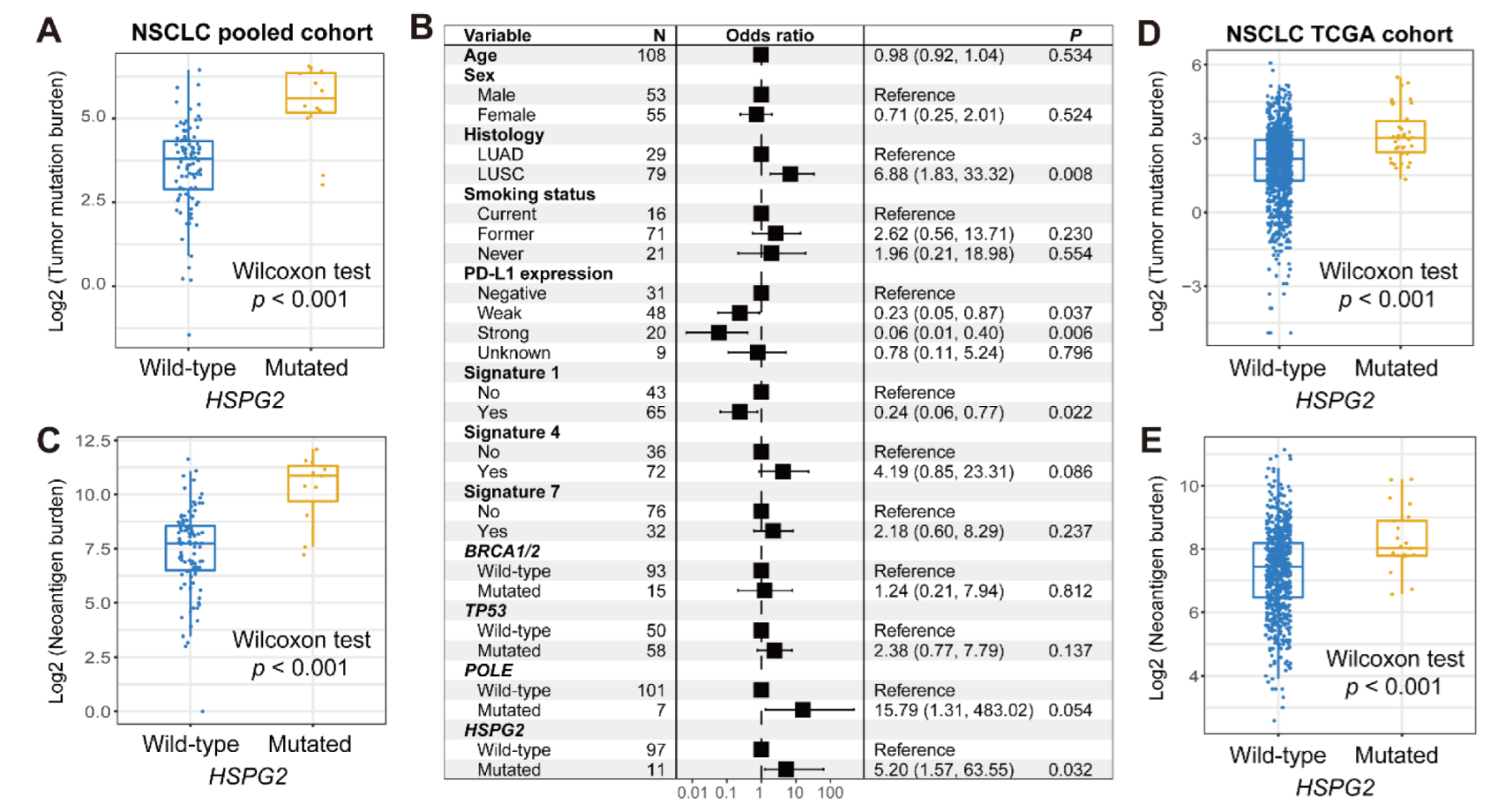 Cancers 14 03495 g005