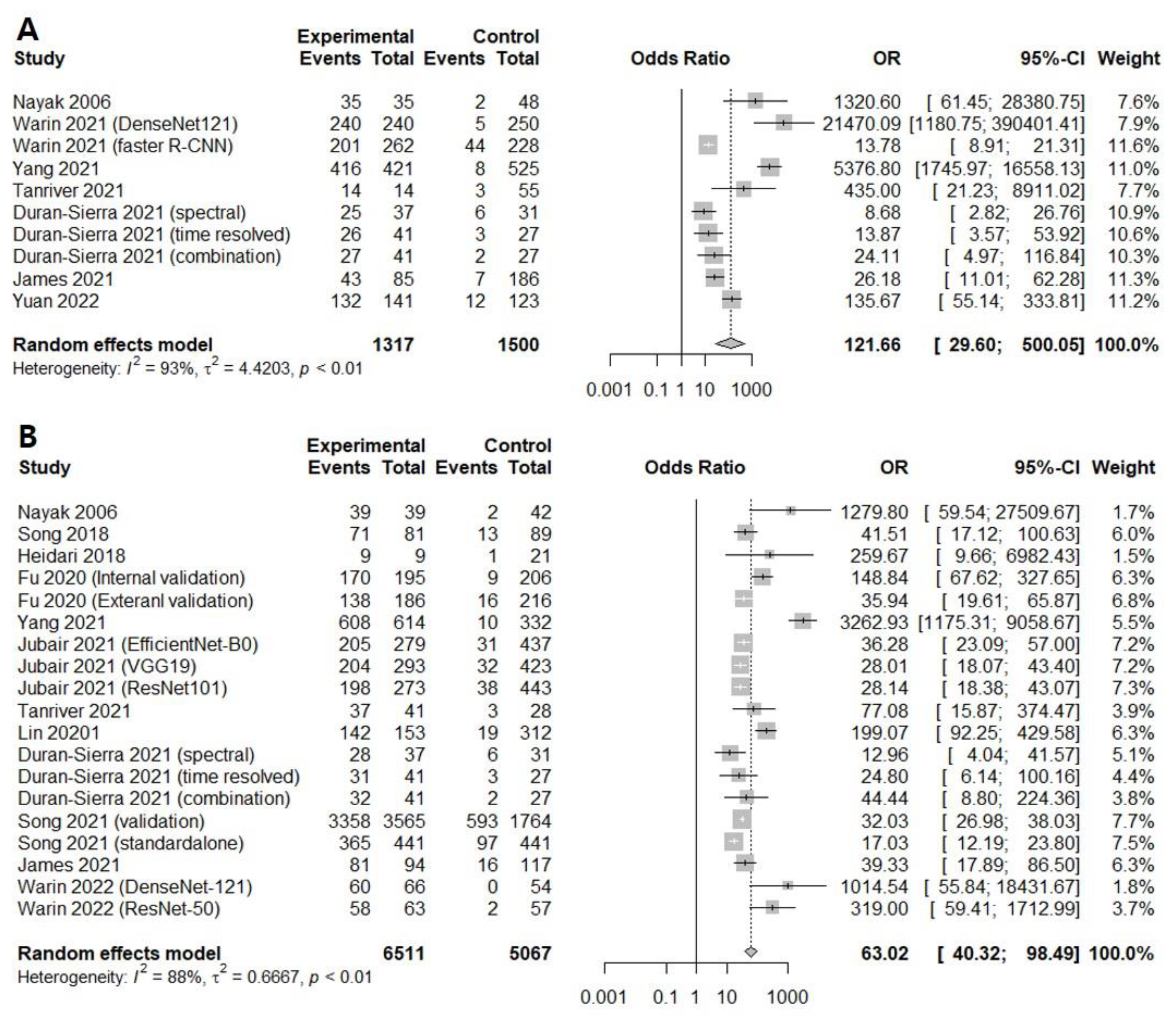 Cancers 14 03499 g002