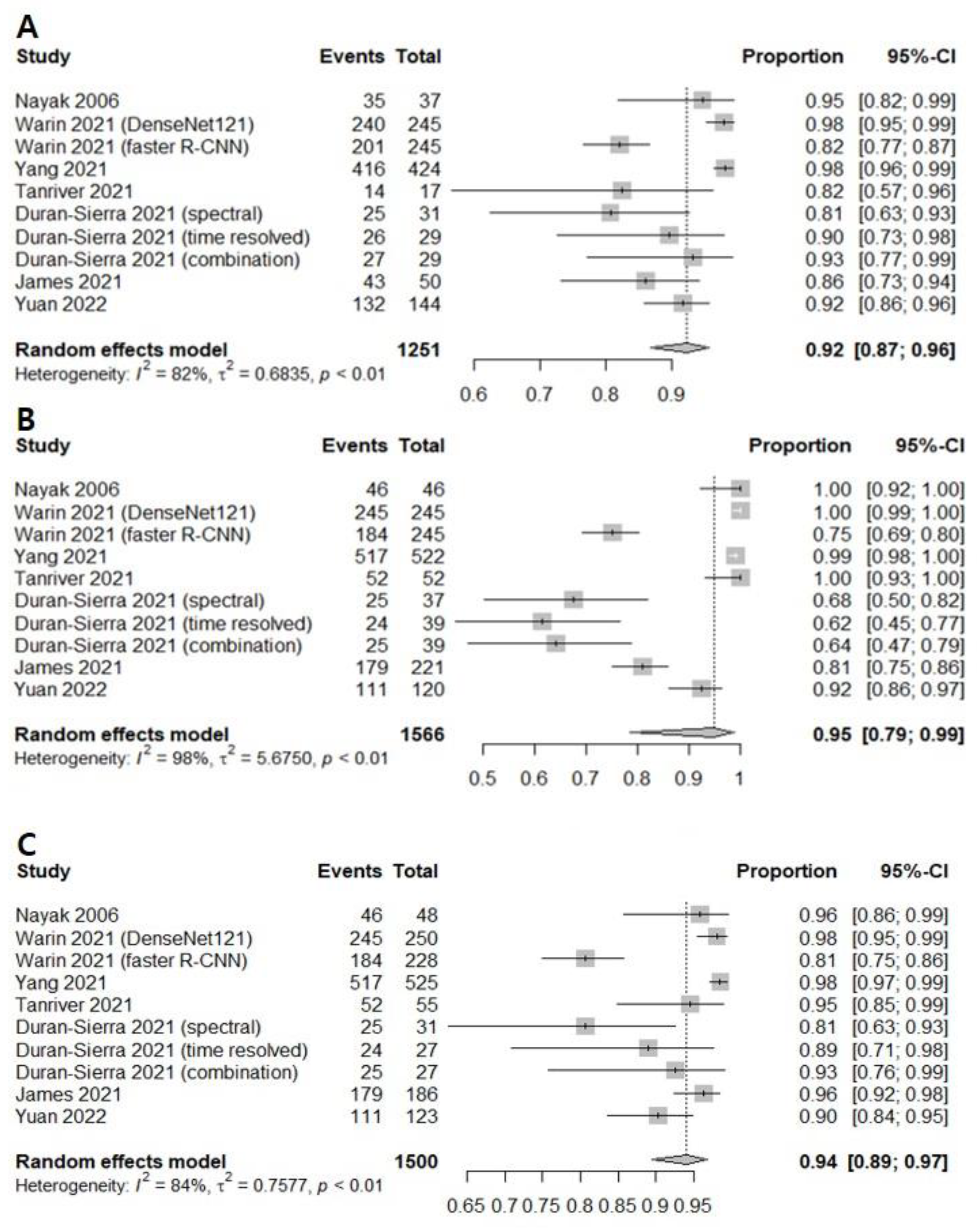 Cancers 14 03499 g004