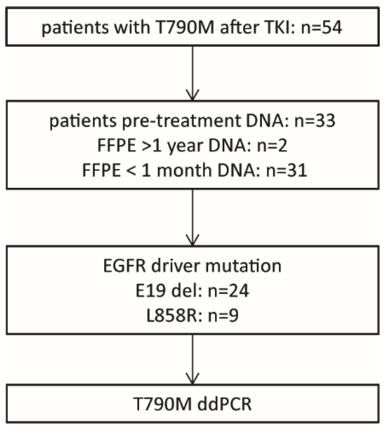 Cancers 14 03511 g001