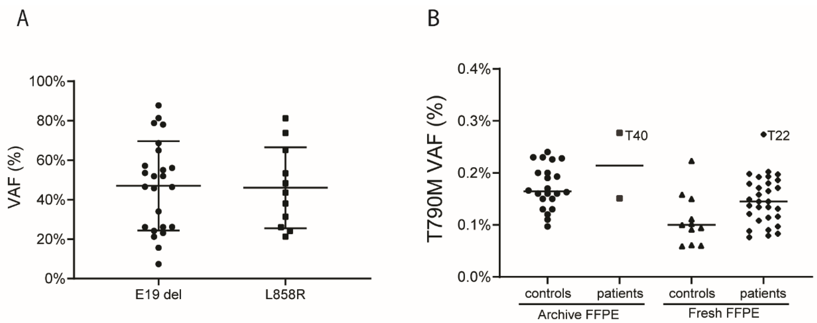 Cancers 14 03511 g003