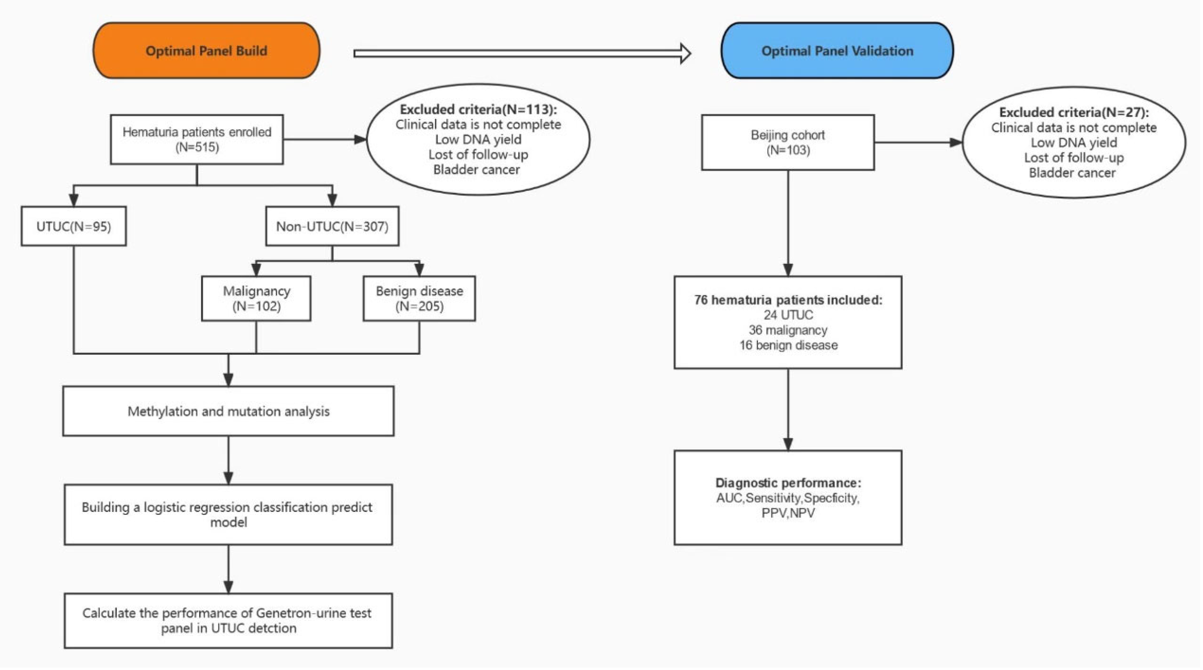 Cancers 14 03537 g001