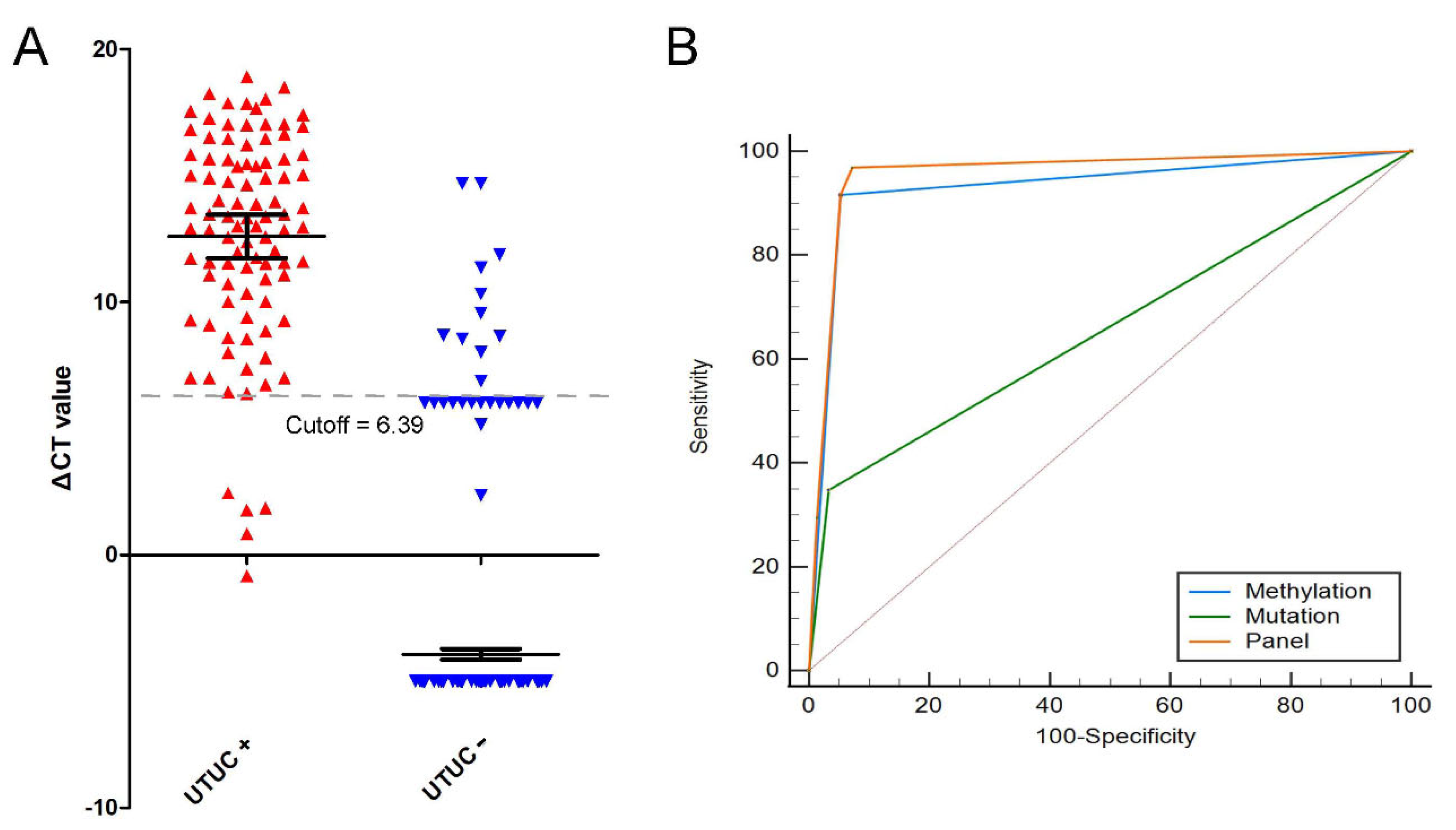 Cancers 14 03537 g003