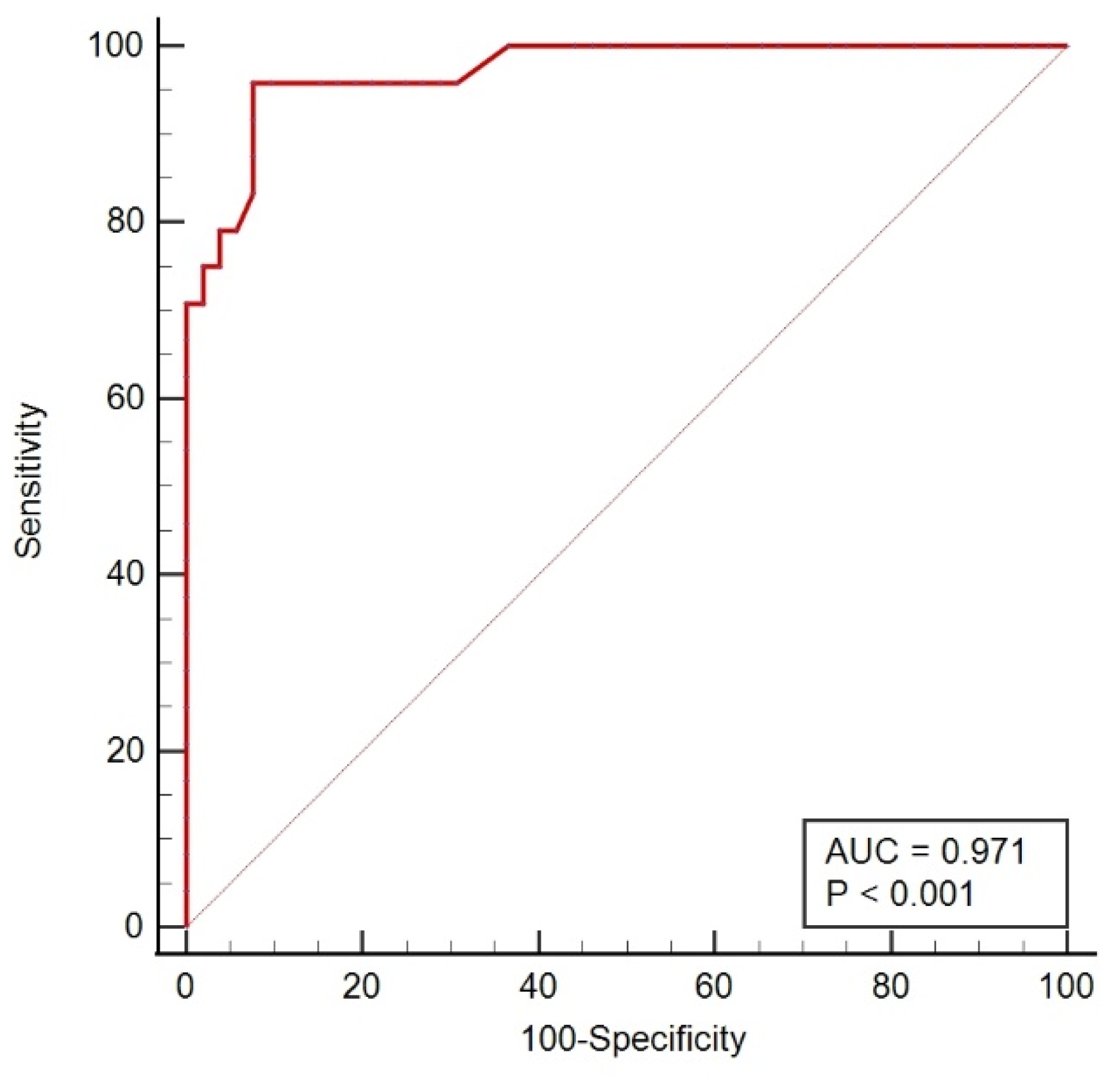 Cancers 14 03537 g006