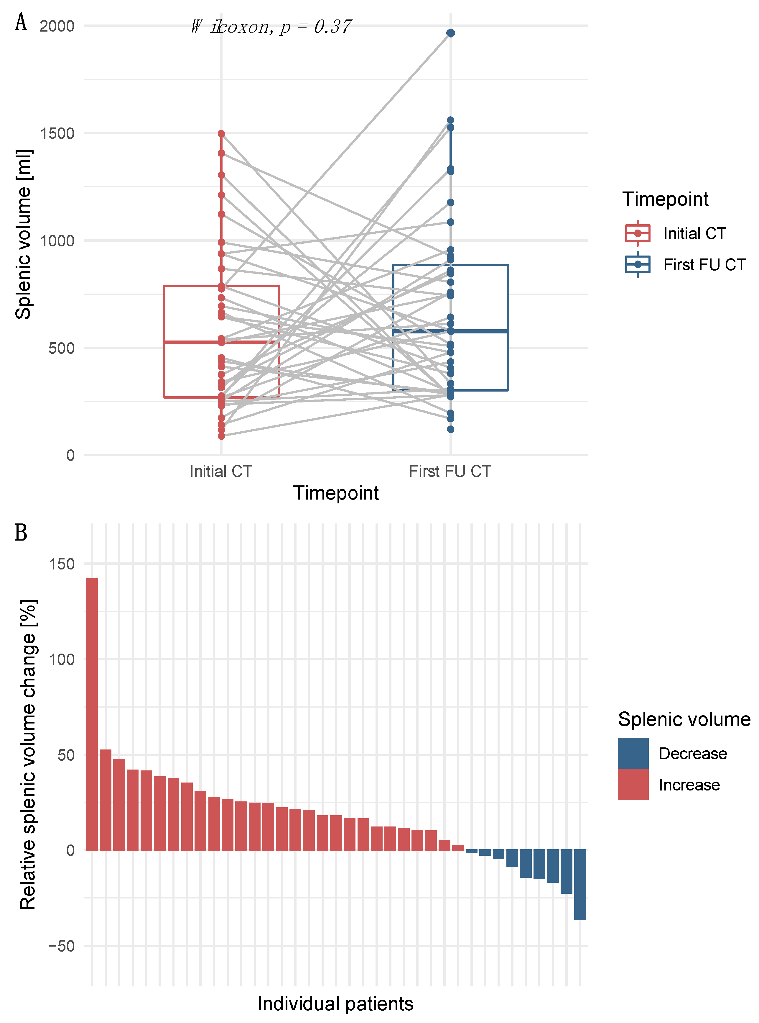 Cancers 14 03574 g002