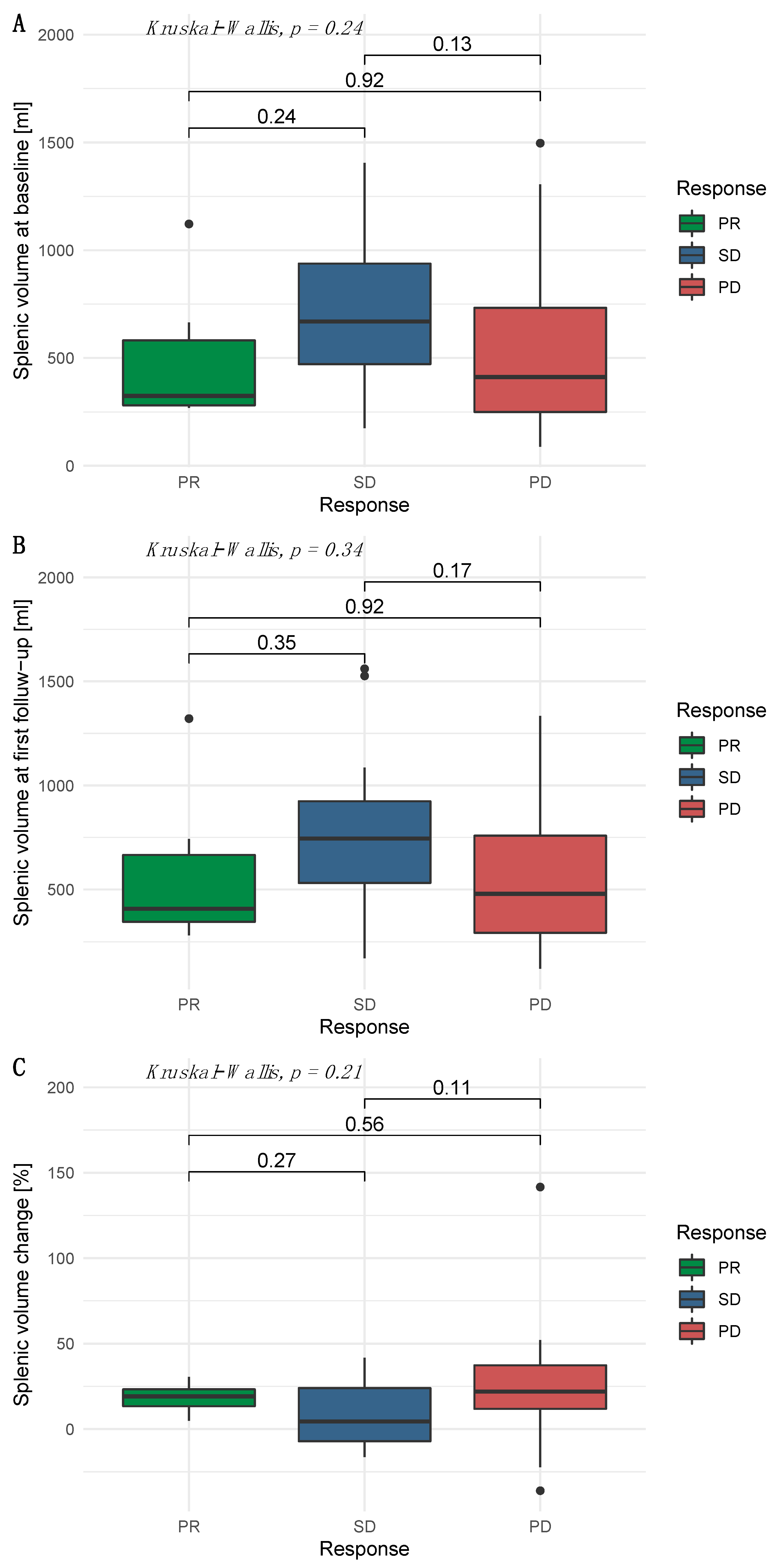 Cancers 14 03574 g003
