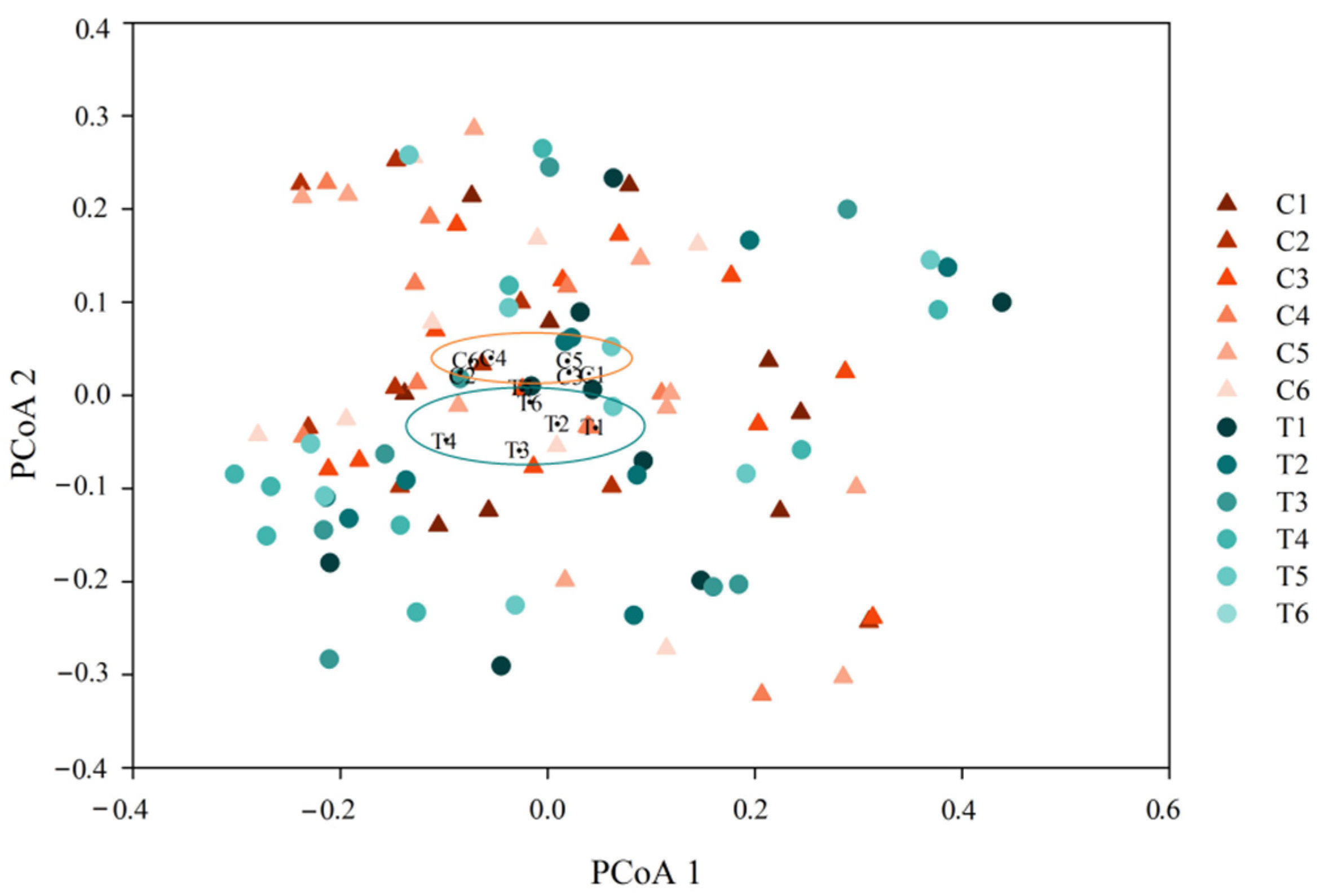 Cancers 14 03599 g003