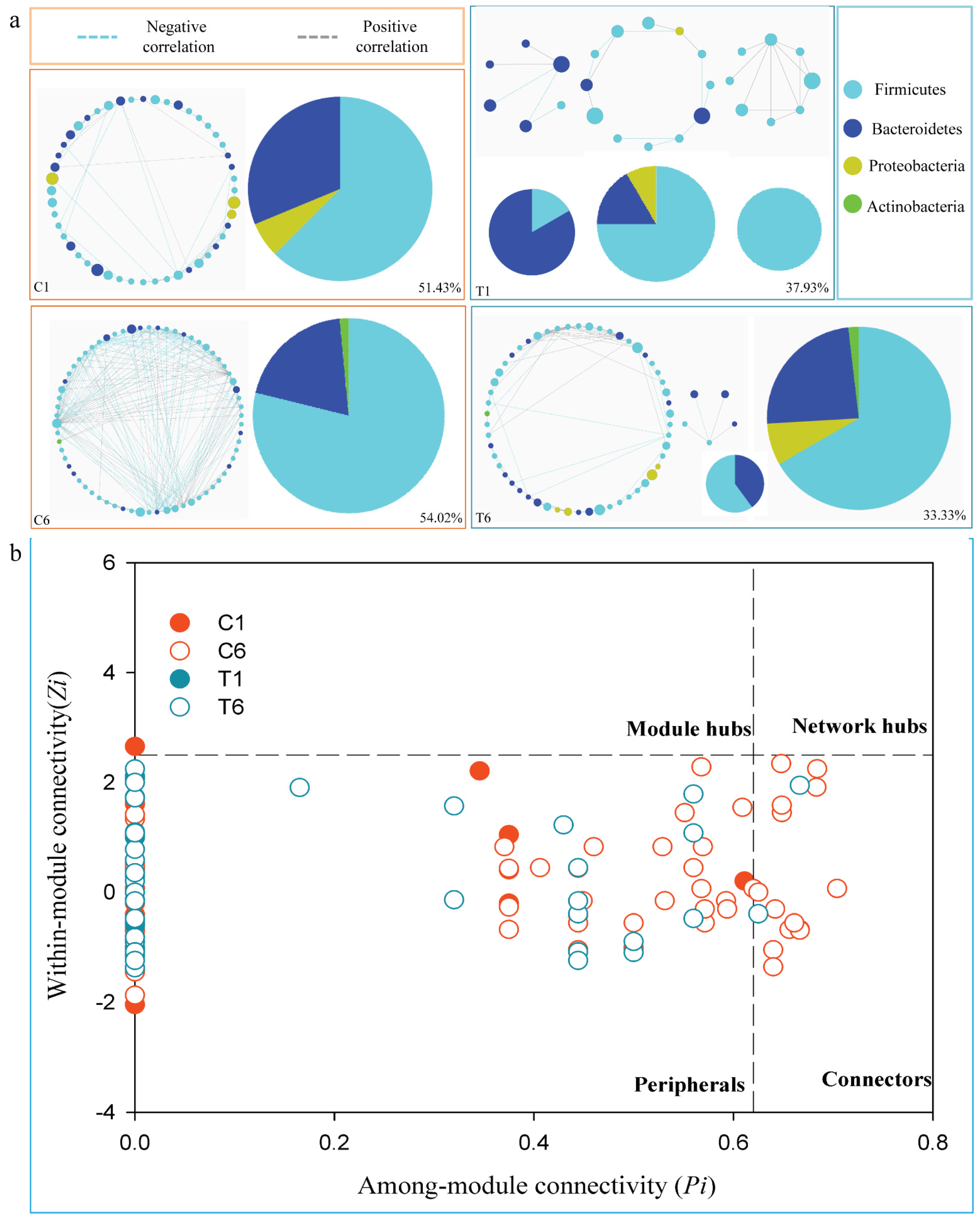 Cancers 14 03599 g005