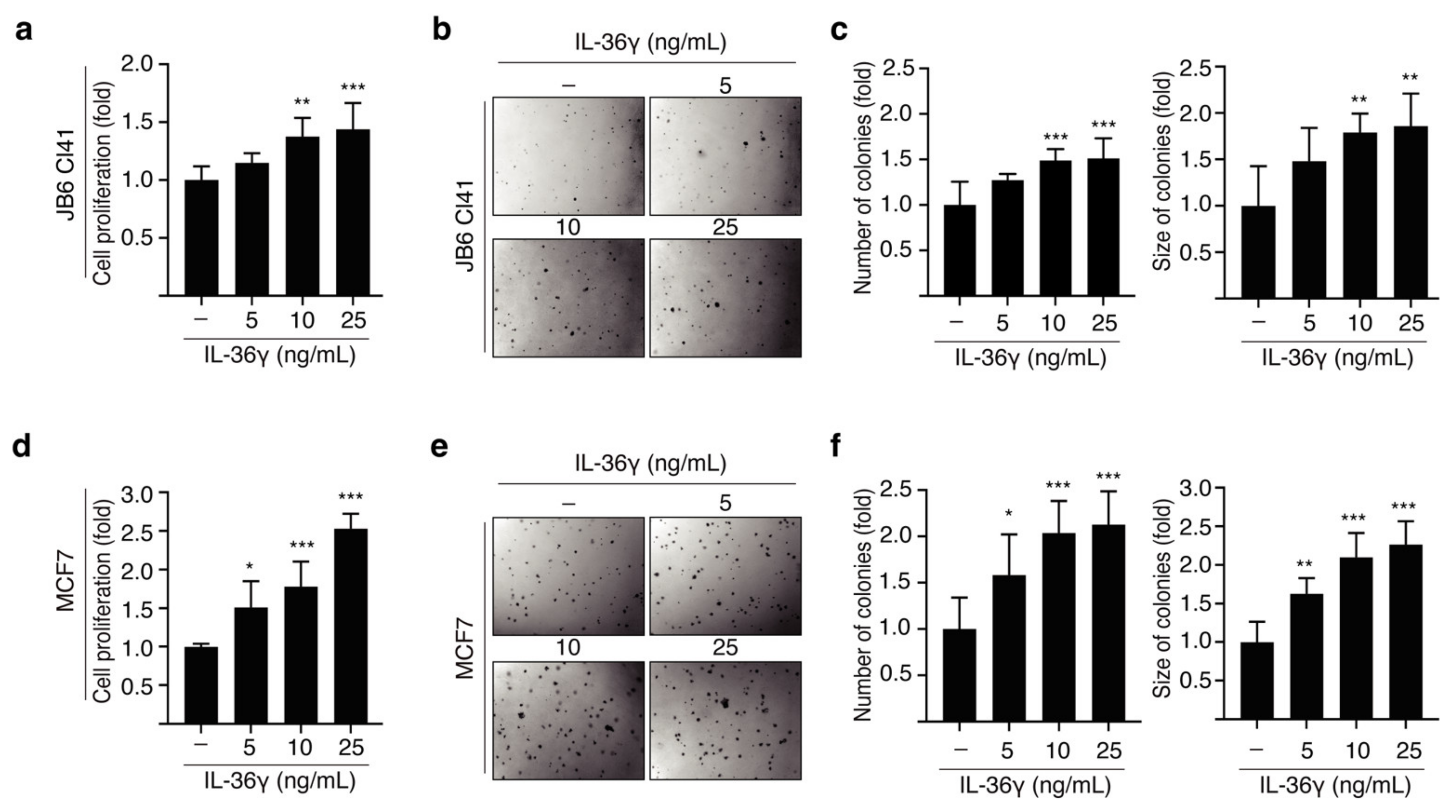 Cancers 14 03654 g001
