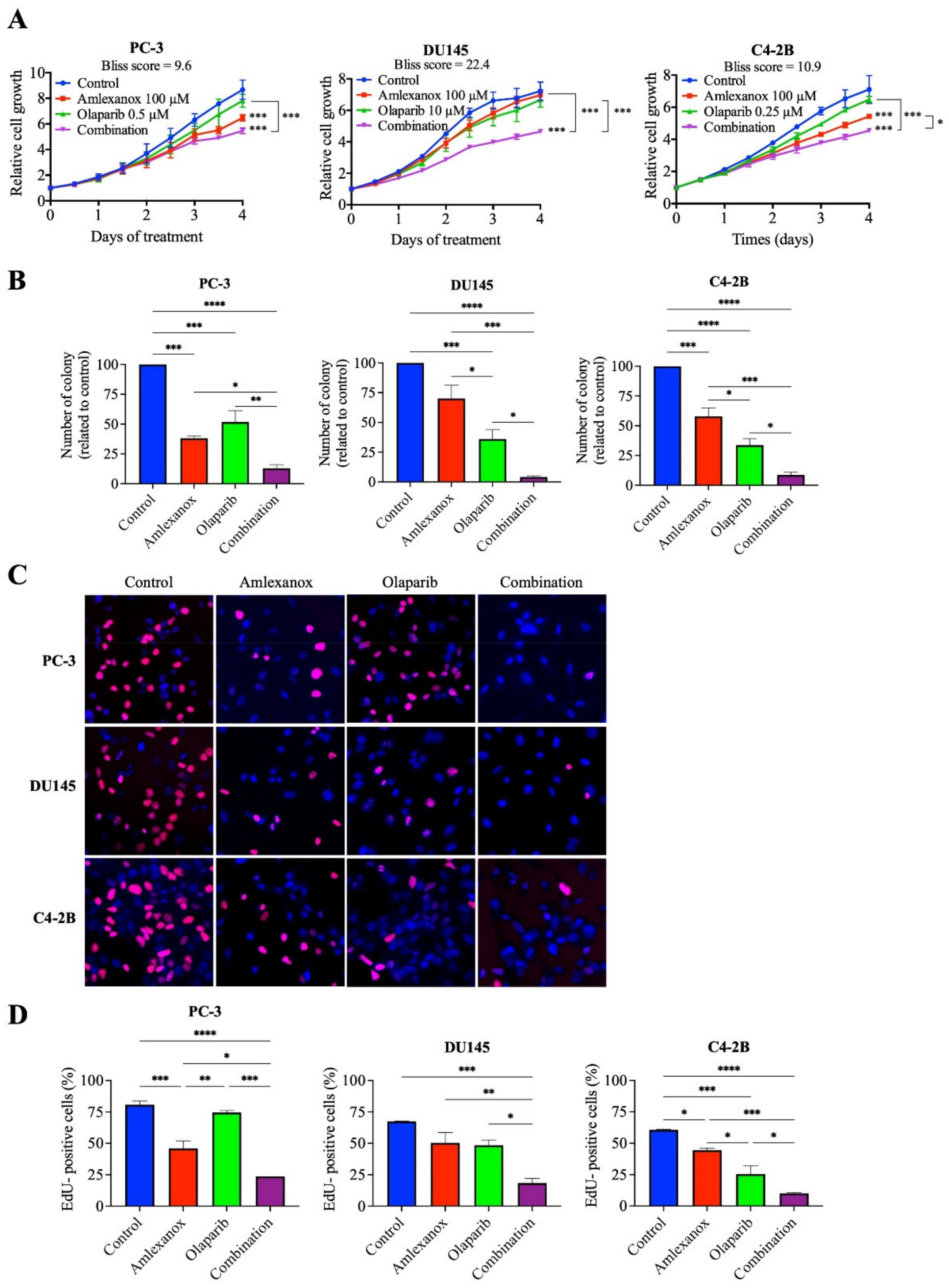 Cancers 14 03684 g001