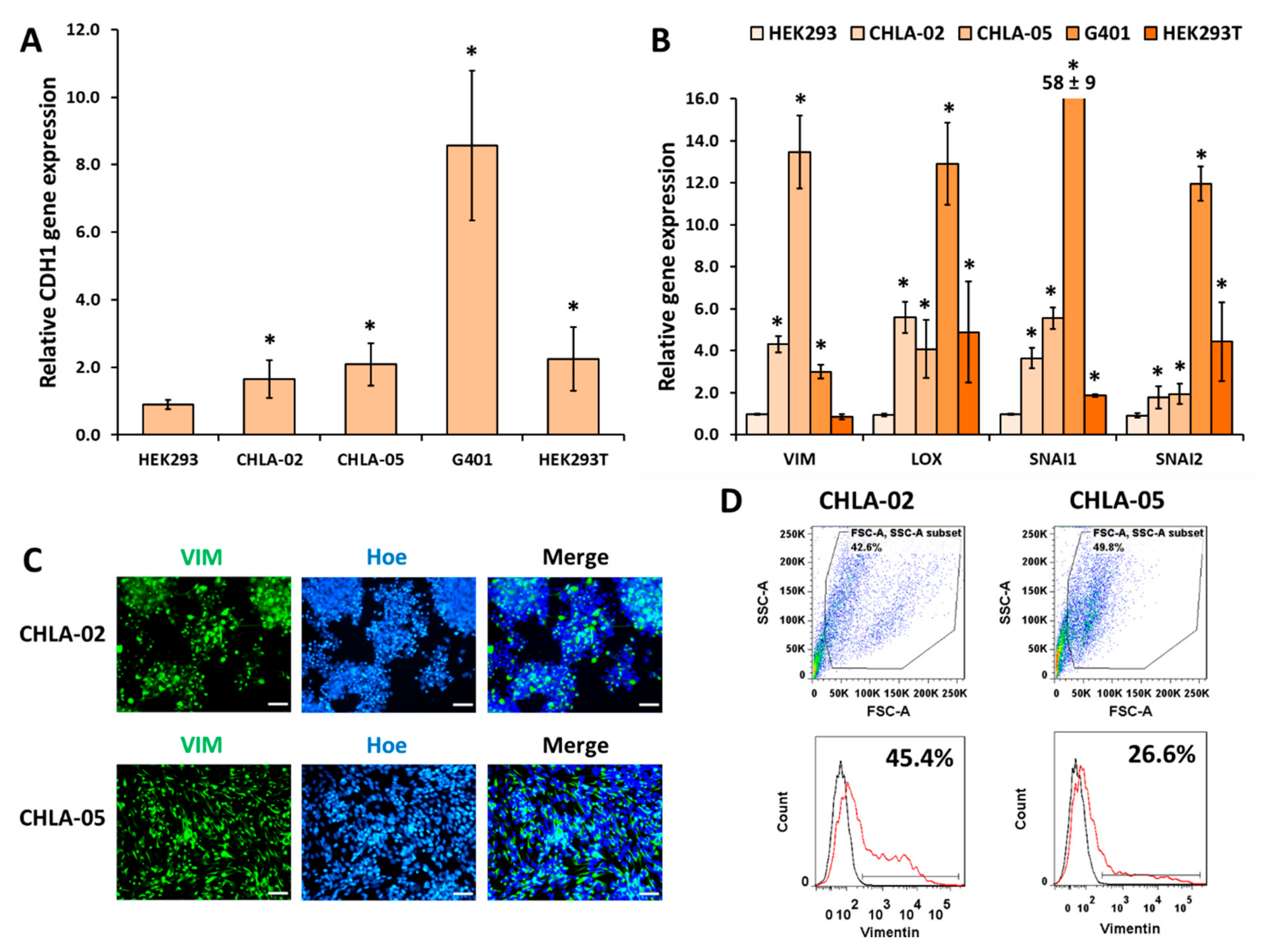 Cancers 14 03685 g004